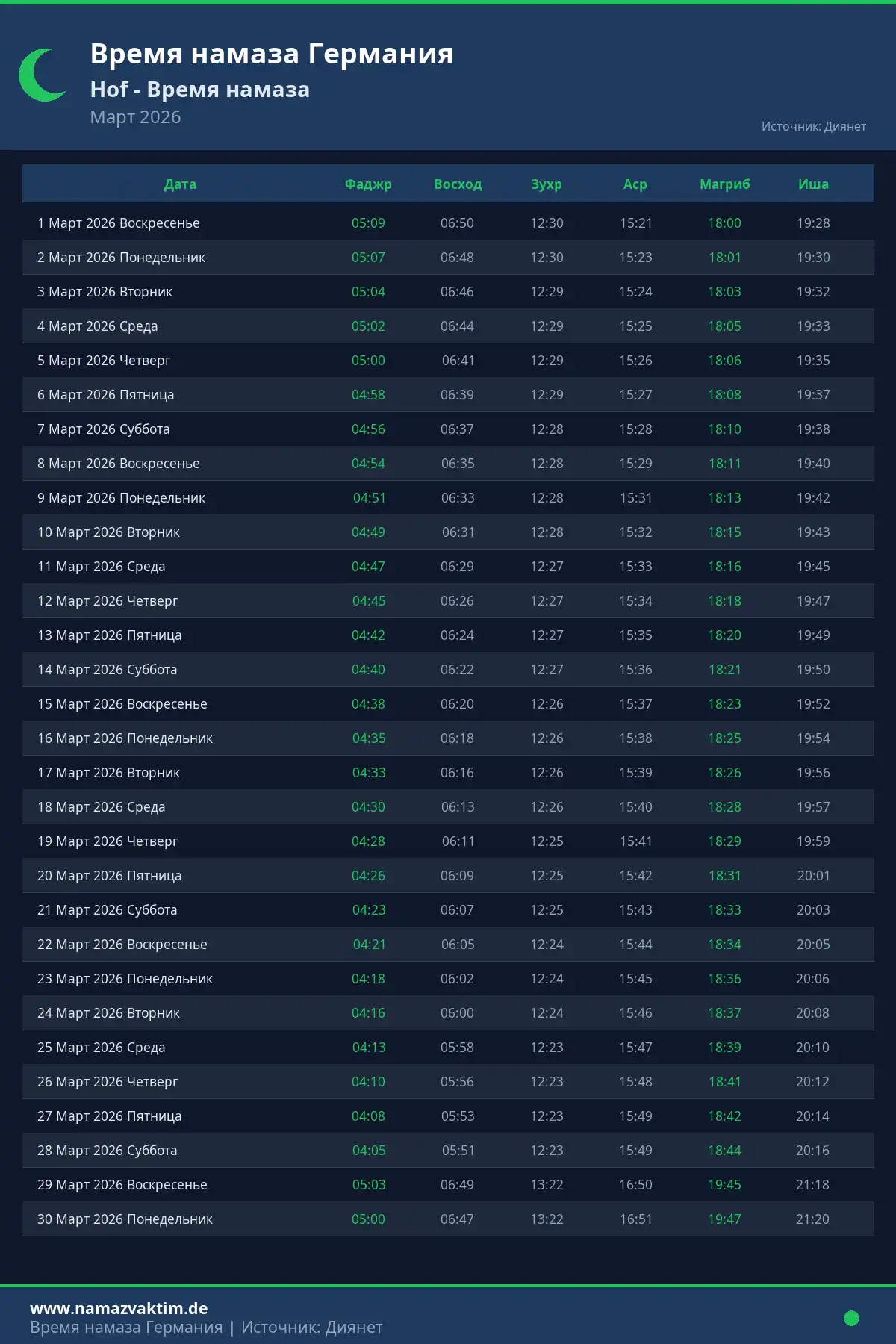 Календарь времени намаза Hof Март 2026