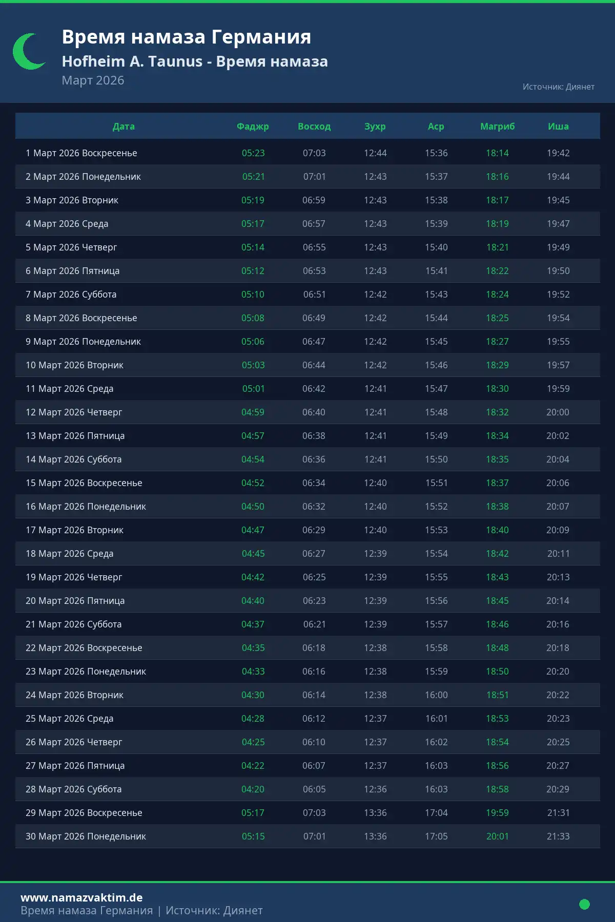 Календарь времени намаза Hofheim A. Taunus Март 2026