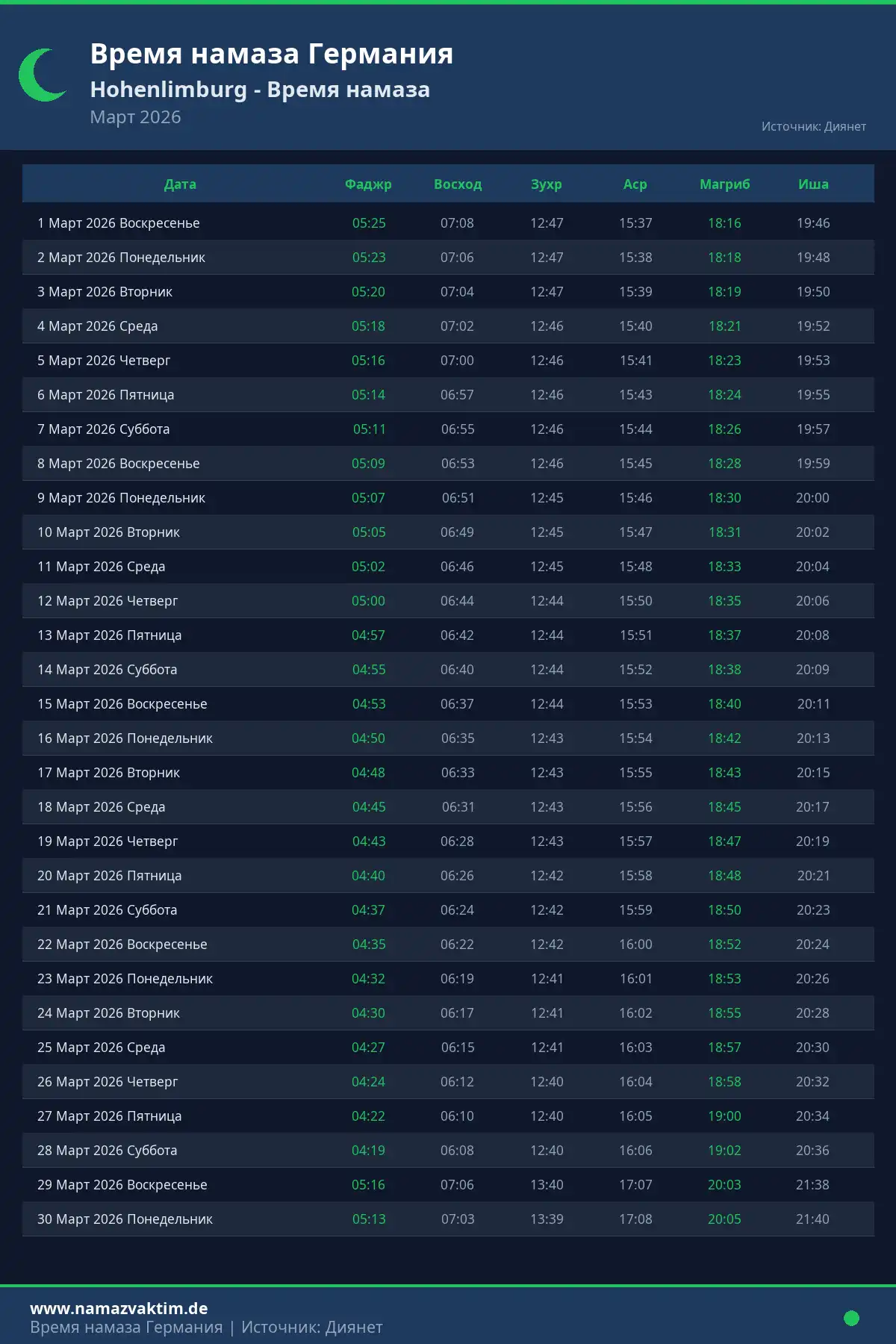 Календарь времени намаза Hohenlimburg Март 2026