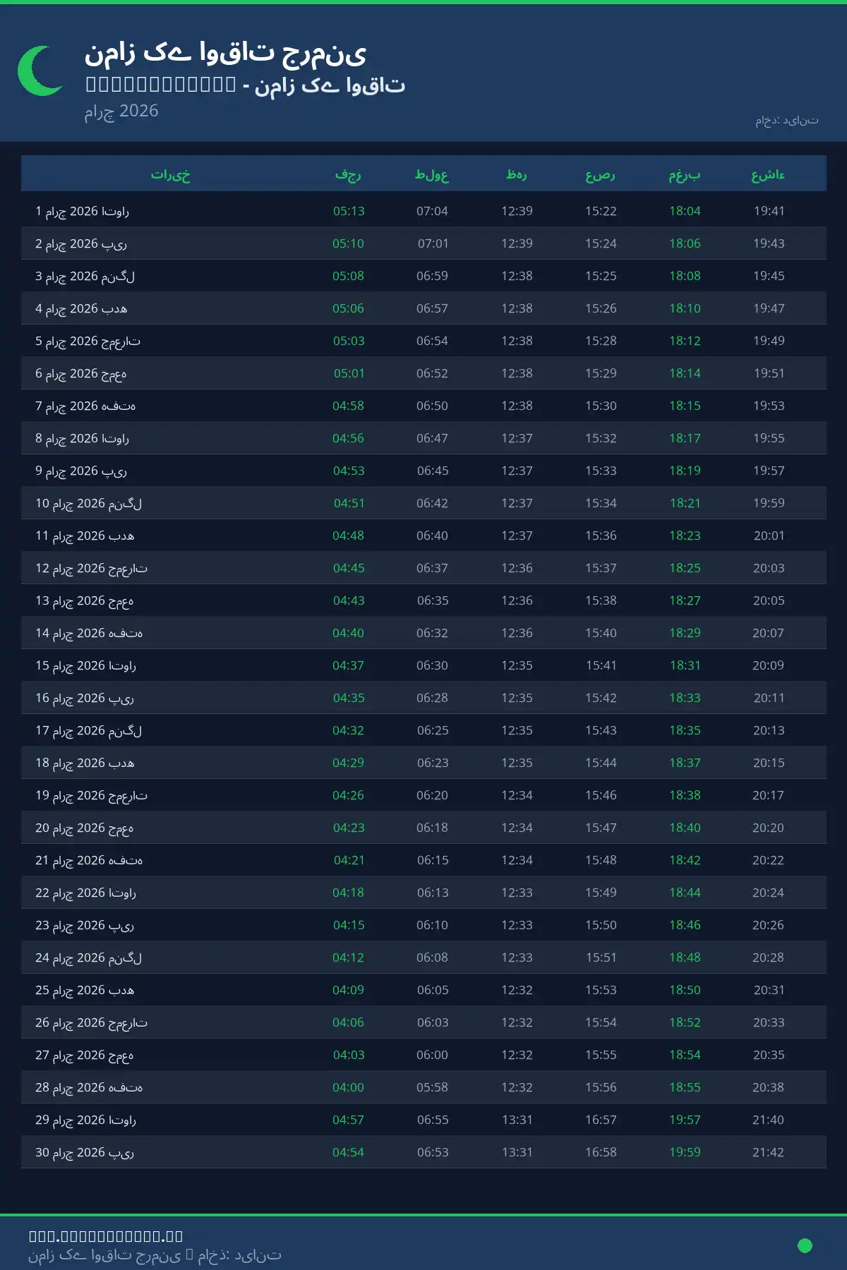 نماز اوقات کیلنڈر Hohenwestedt مارچ 2026
