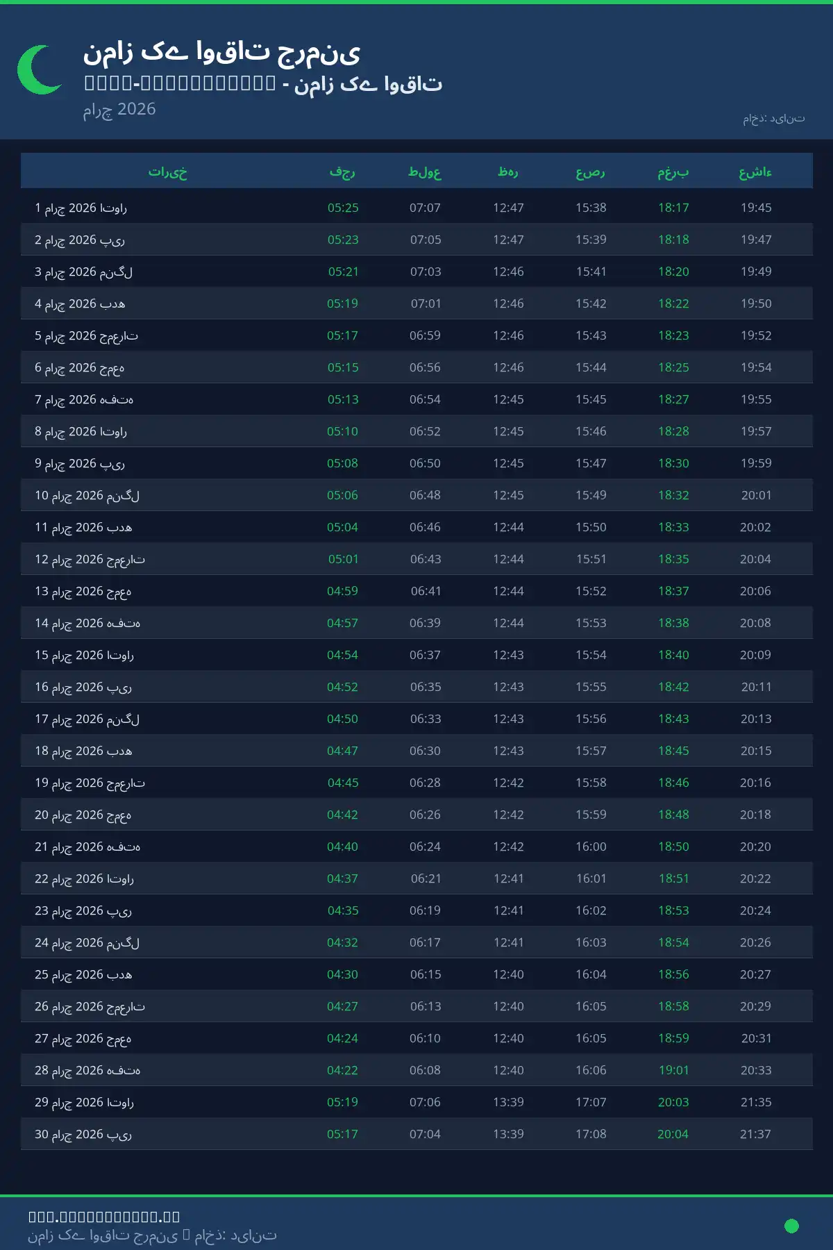 نماز اوقات کیلنڈر Hohr-Grenzhausen مارچ 2026