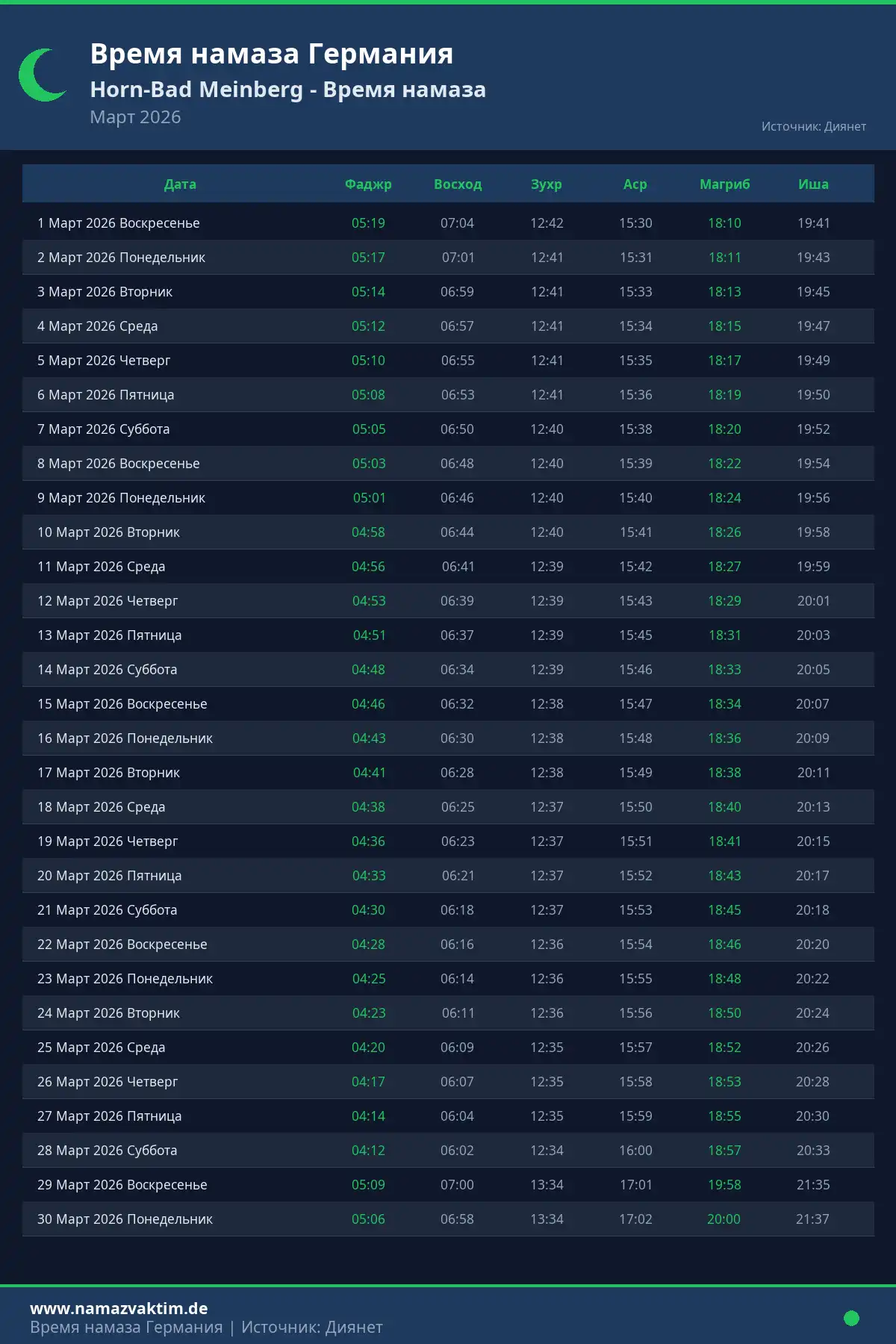 Календарь времени намаза Horn-Bad Meinberg Март 2026