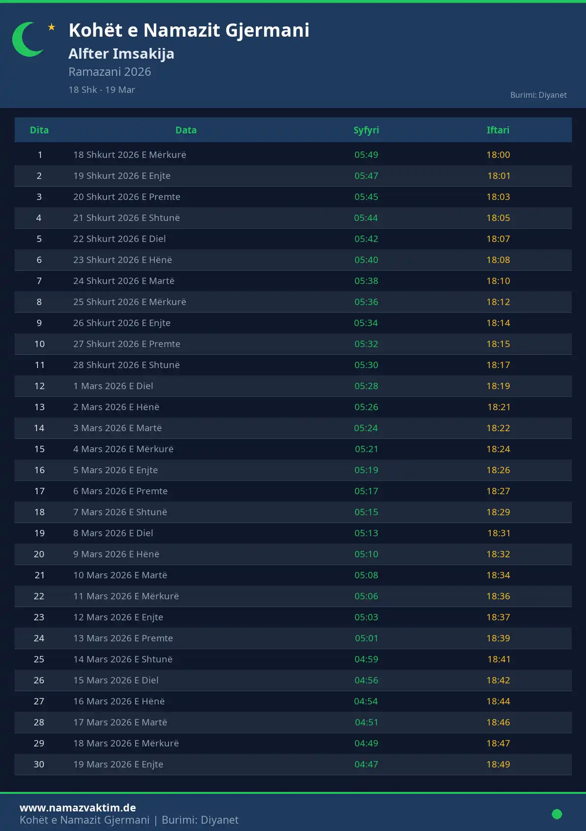 Imsakije Ramazanit Alfter Prill 2026