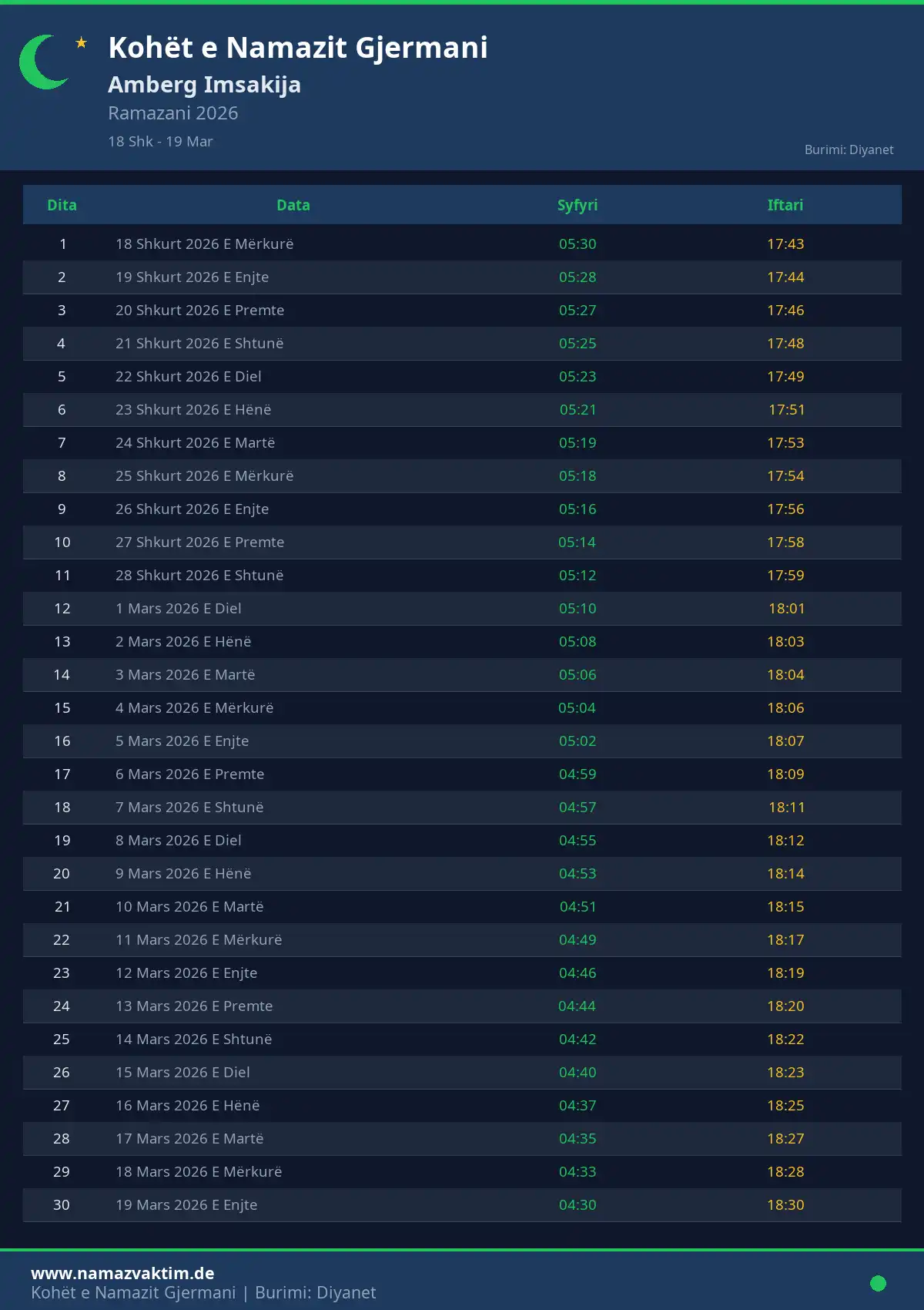 Imsakije Ramazanit Amberg Prill 2026