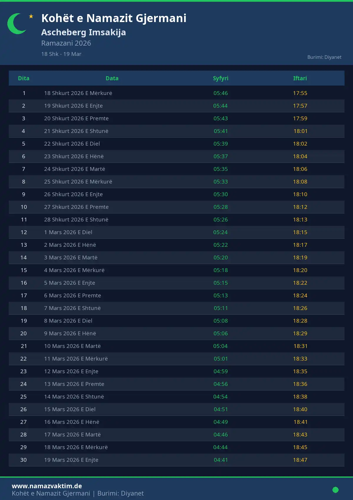 Imsakije Ramazanit Ascheberg Prill 2026