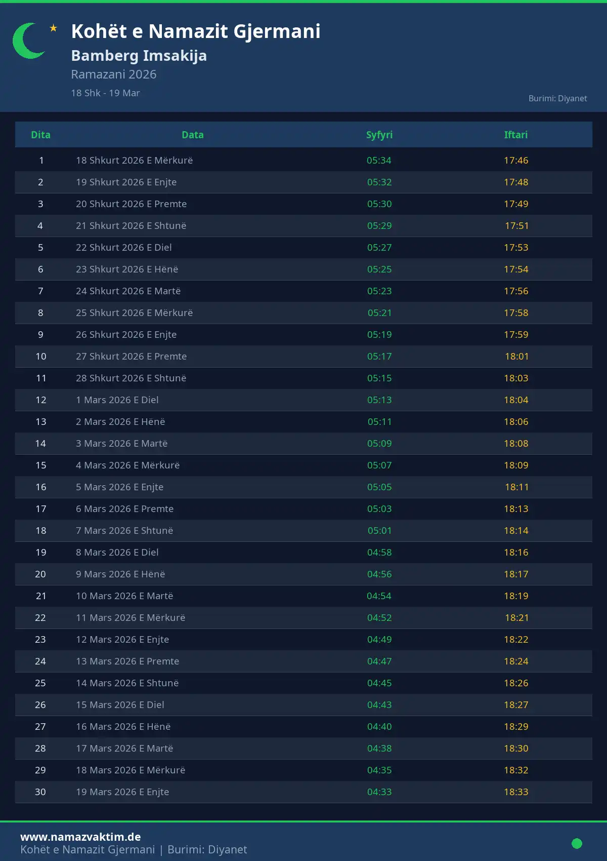Imsakije Ramazanit Bamberg Prill 2026