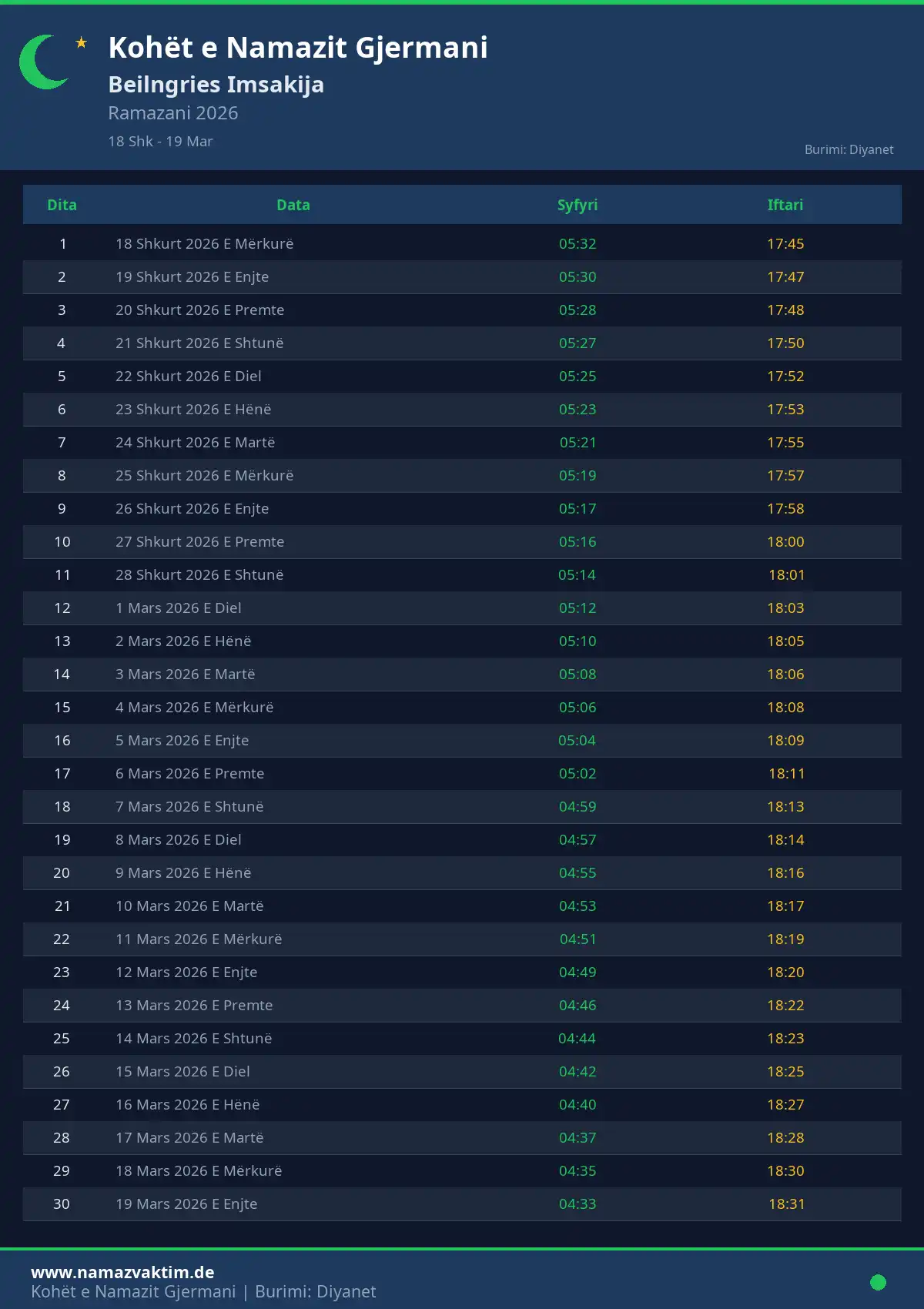 Imsakije Ramazanit Beilngries Prill 2026