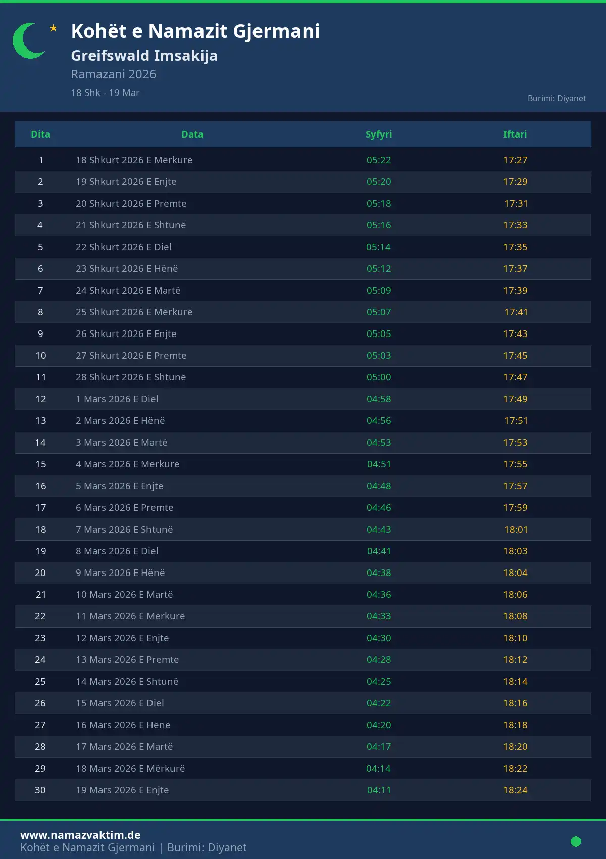 Imsakije Ramazanit Greifswald Prill 2026