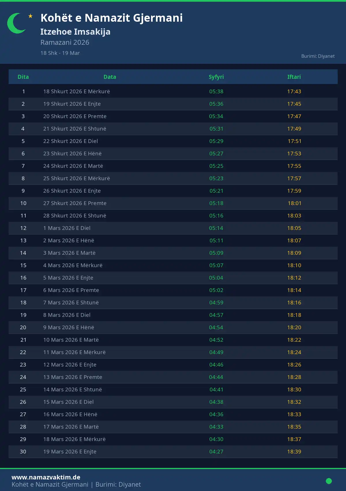 Imsakije Ramazanit Itzehoe Prill 2026