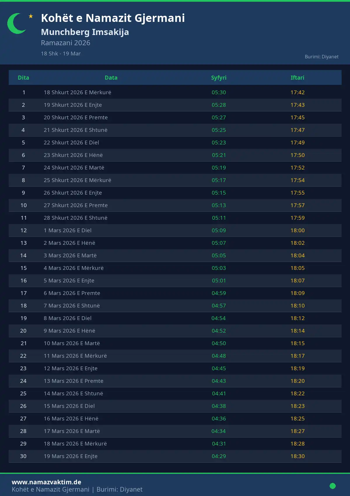 Imsakije Ramazanit Munchberg Prill 2026