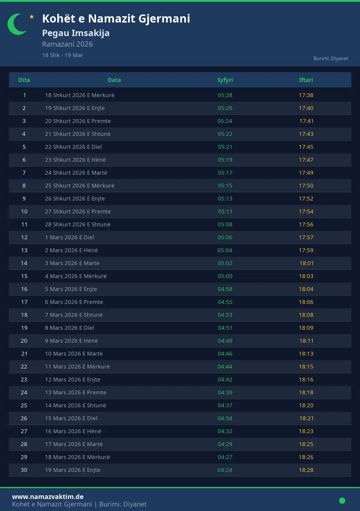 Imsakije Ramazanit Pegau Prill 2026