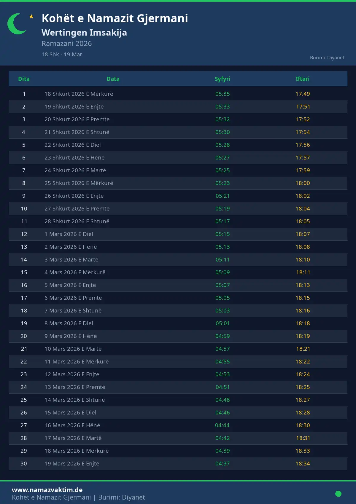 Imsakije Ramazanit Wertingen Prill 2026