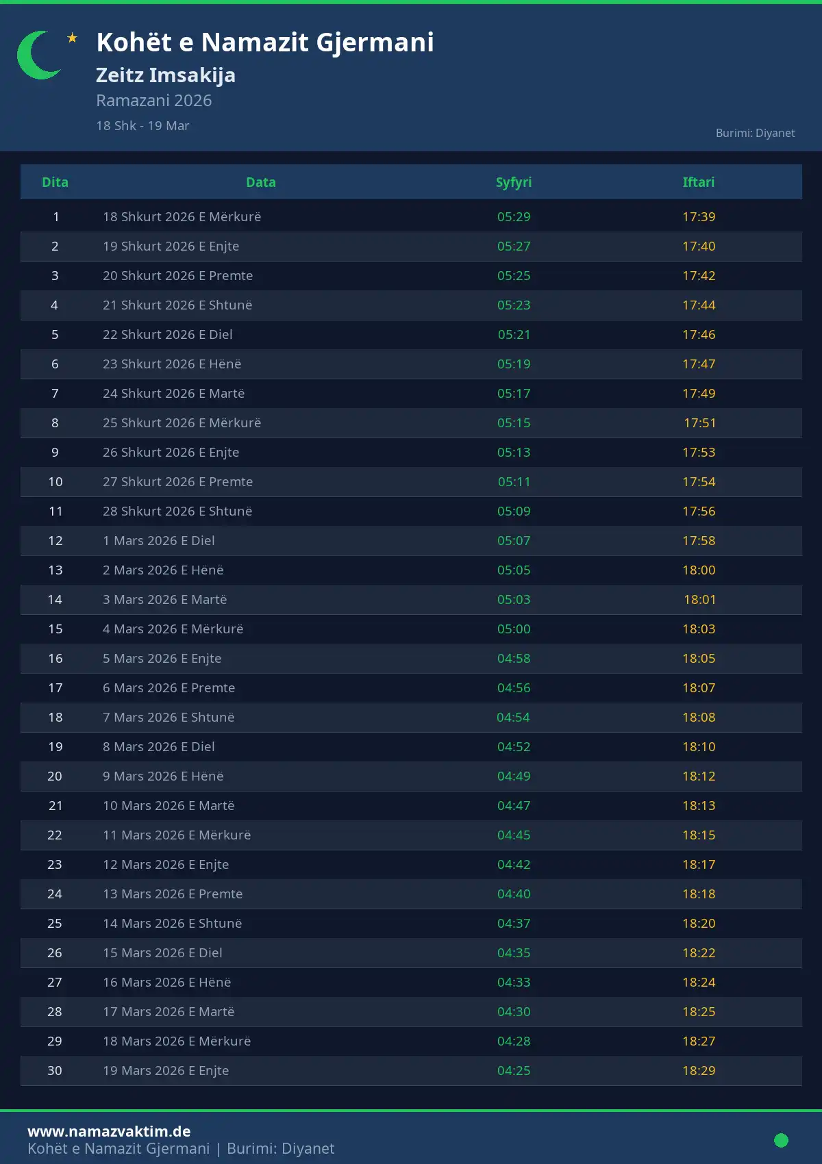 Imsakije Ramazanit Zeitz Prill 2026