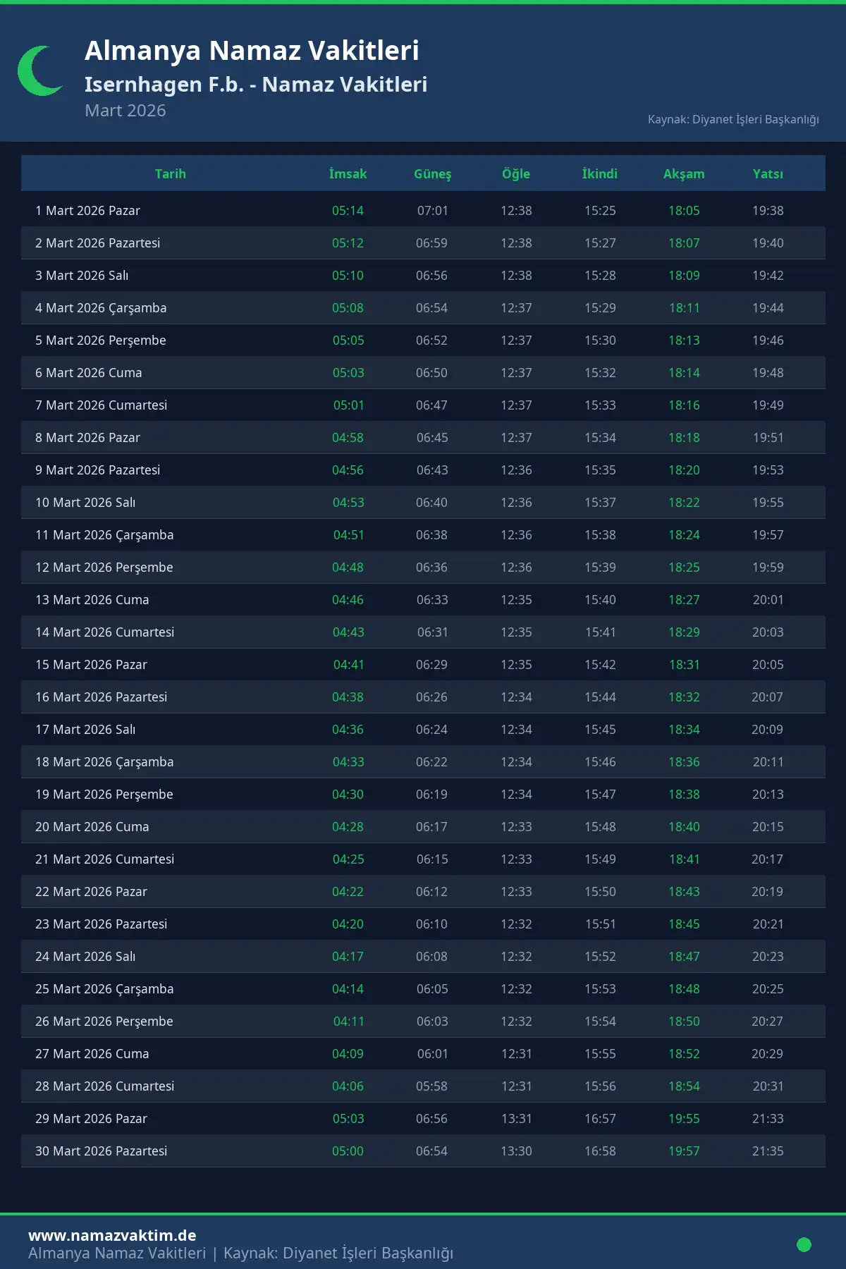 Isernhagen F.b. Mart 2026 Namaz Vakitleri Takvimi