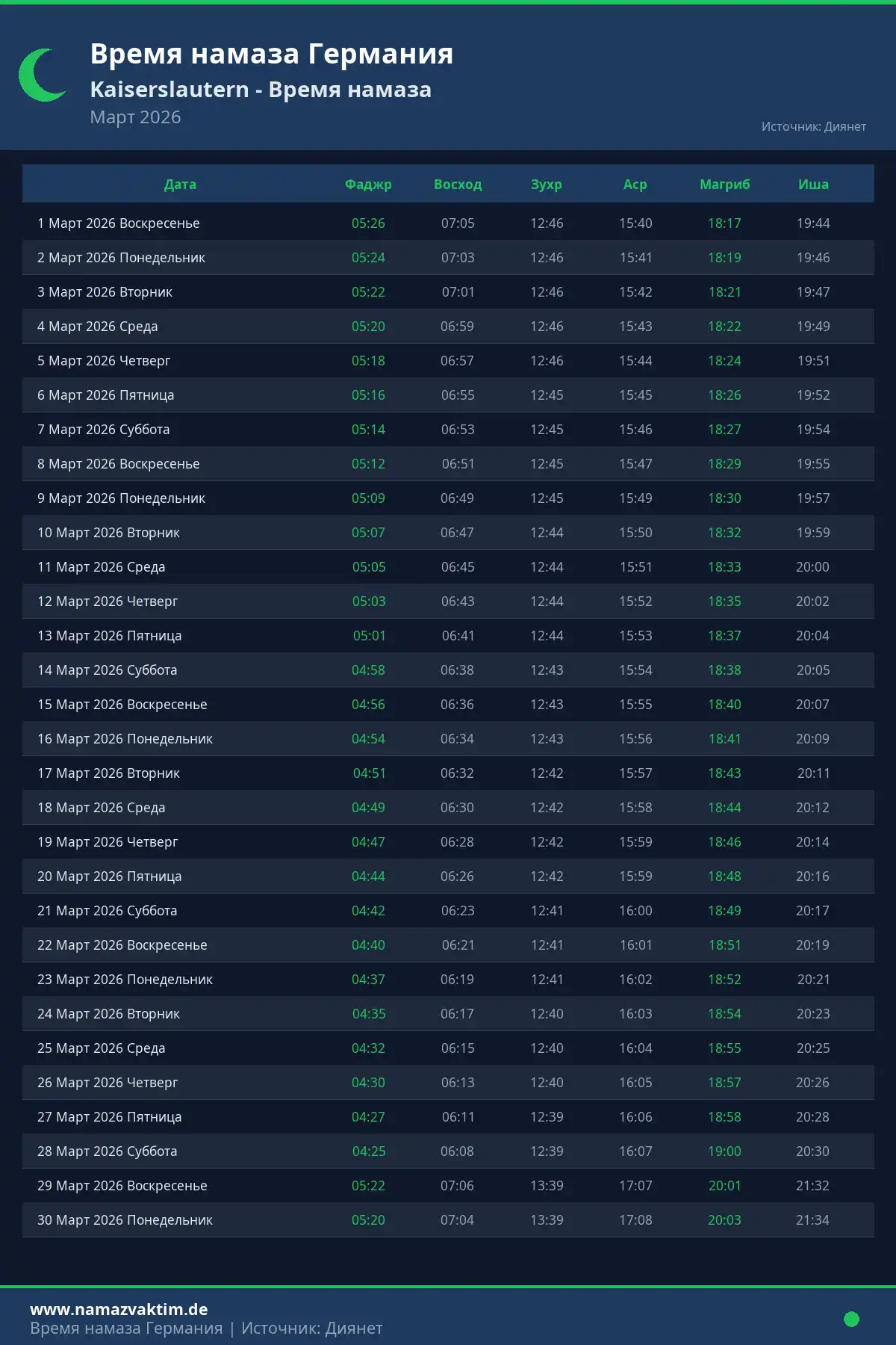 Календарь времени намаза Kaiserslautern Март 2026