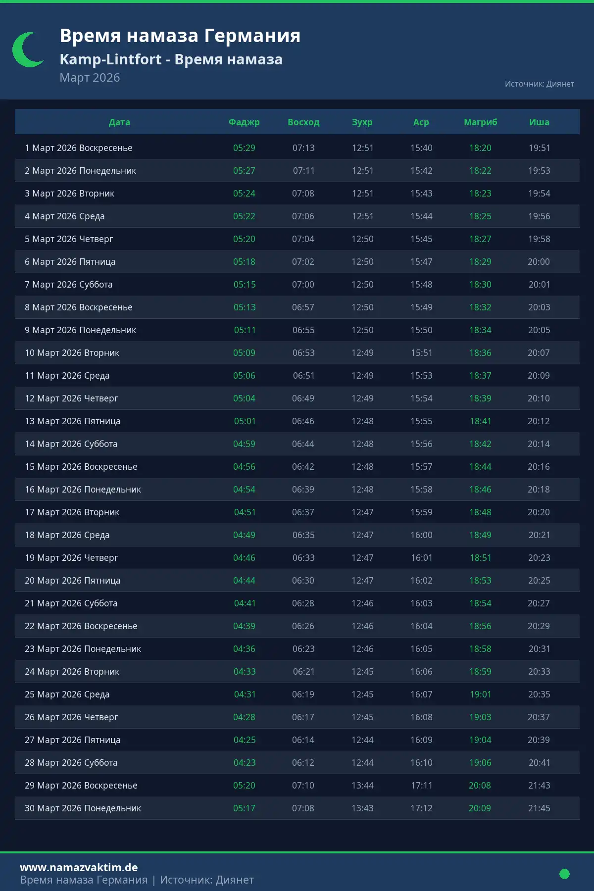 Календарь времени намаза Kamp-Lintfort Март 2026