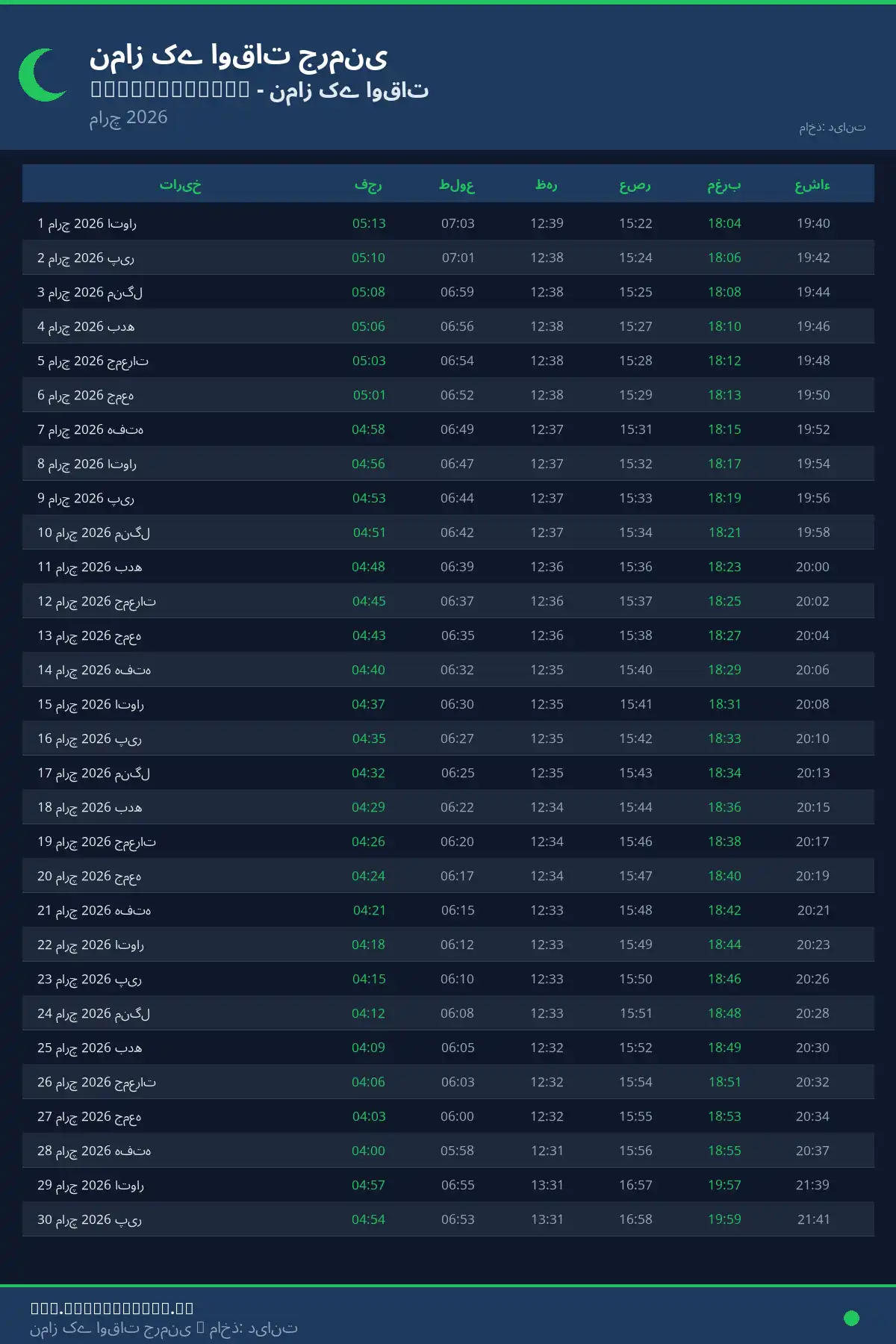 نماز اوقات کیلنڈر Kellinghusen مارچ 2026