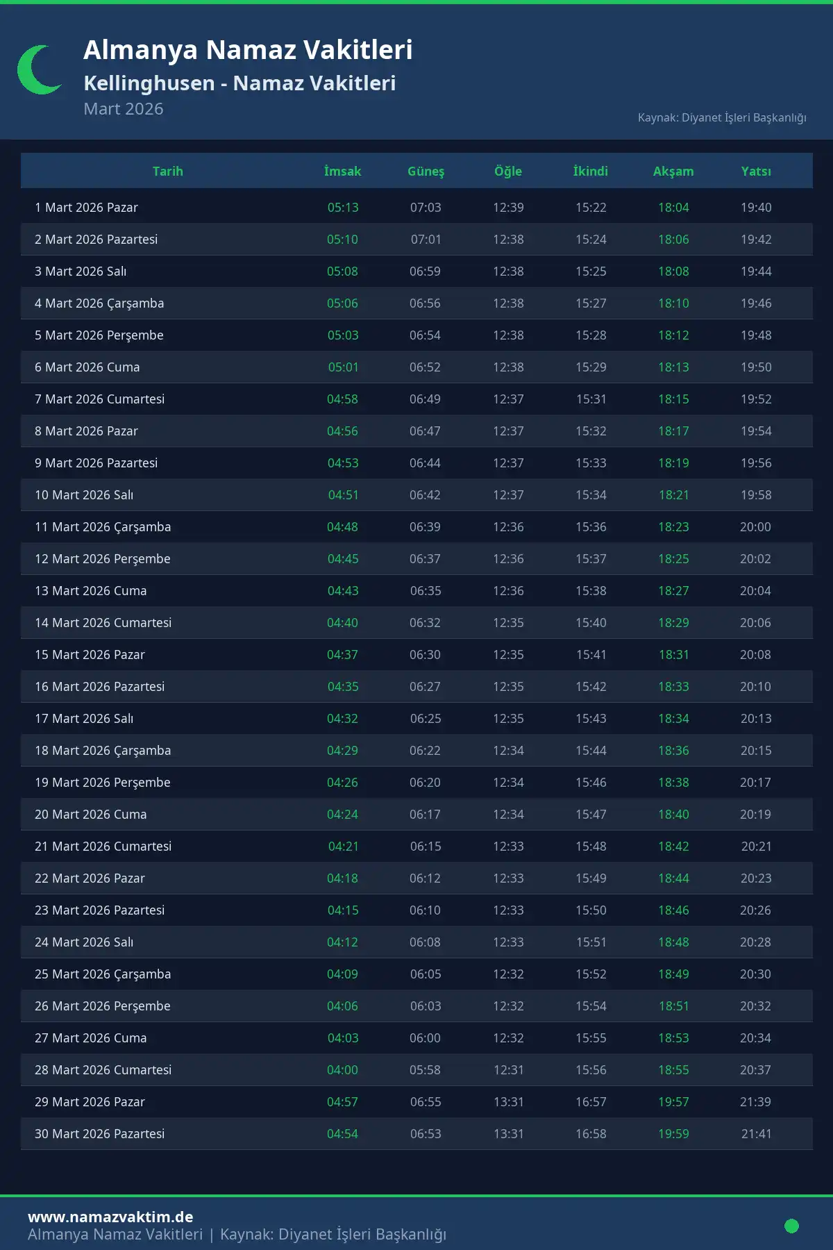 Kellinghusen Mart 2026 Namaz Vakitleri Takvimi