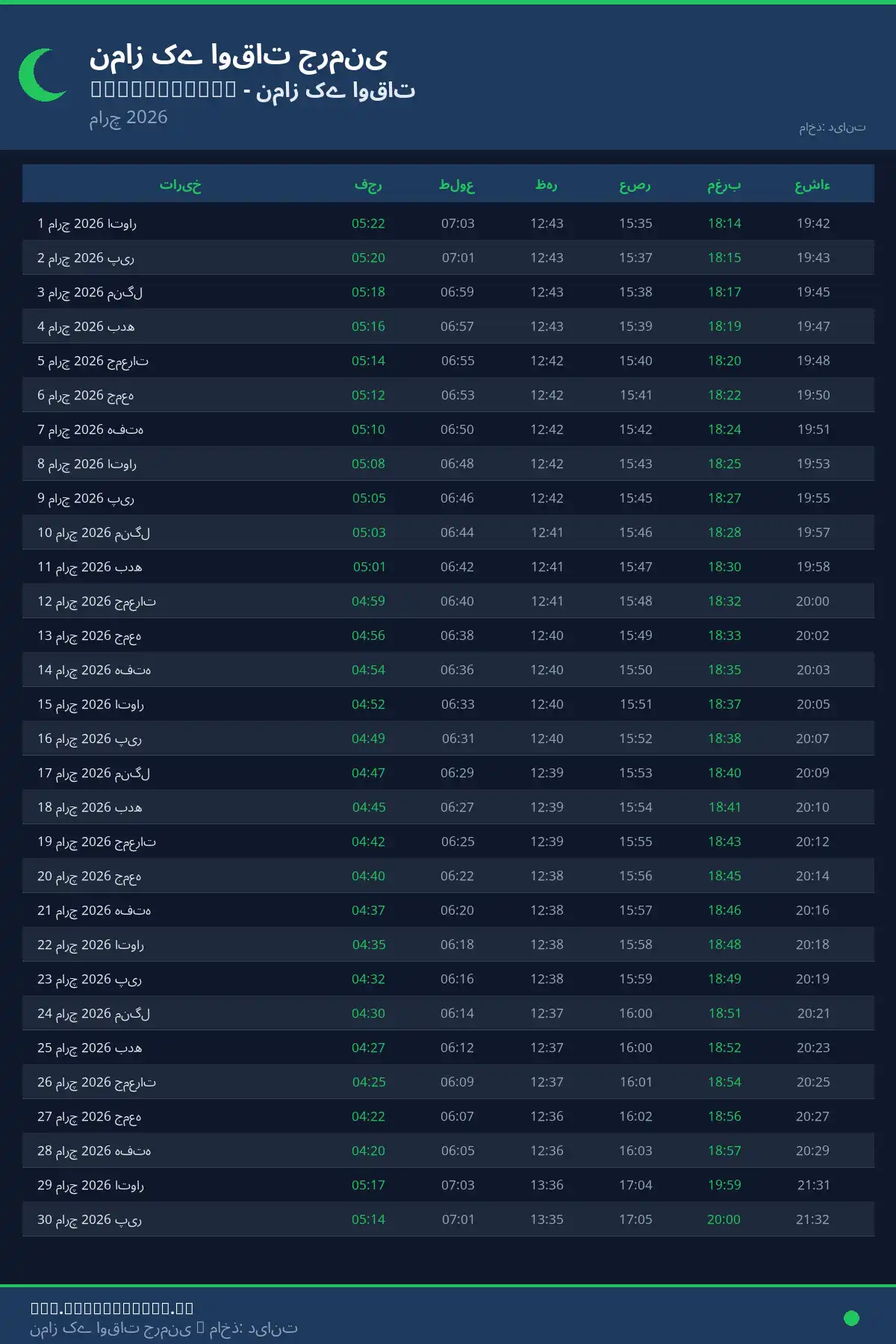 نماز اوقات کیلنڈر Kelsterbach مارچ 2026