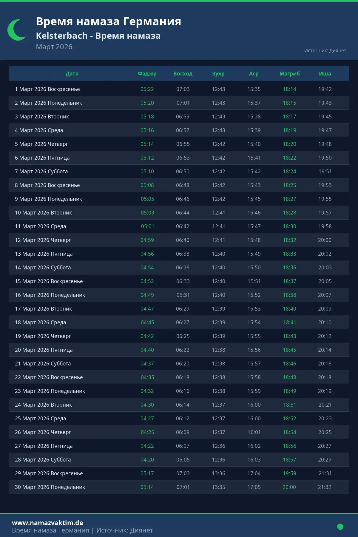 Календарь времени намаза Kelsterbach Март 2026