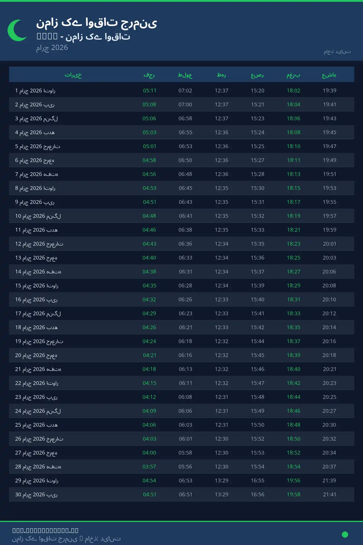 نماز اوقات کیلنڈر Kiel مارچ 2026