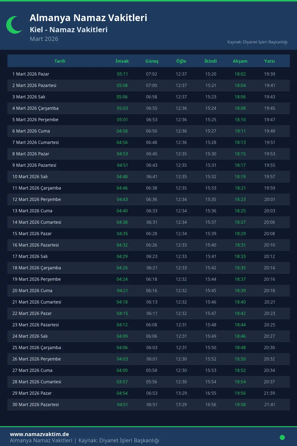 Kiel Mart 2026 Namaz Vakitleri Takvimi