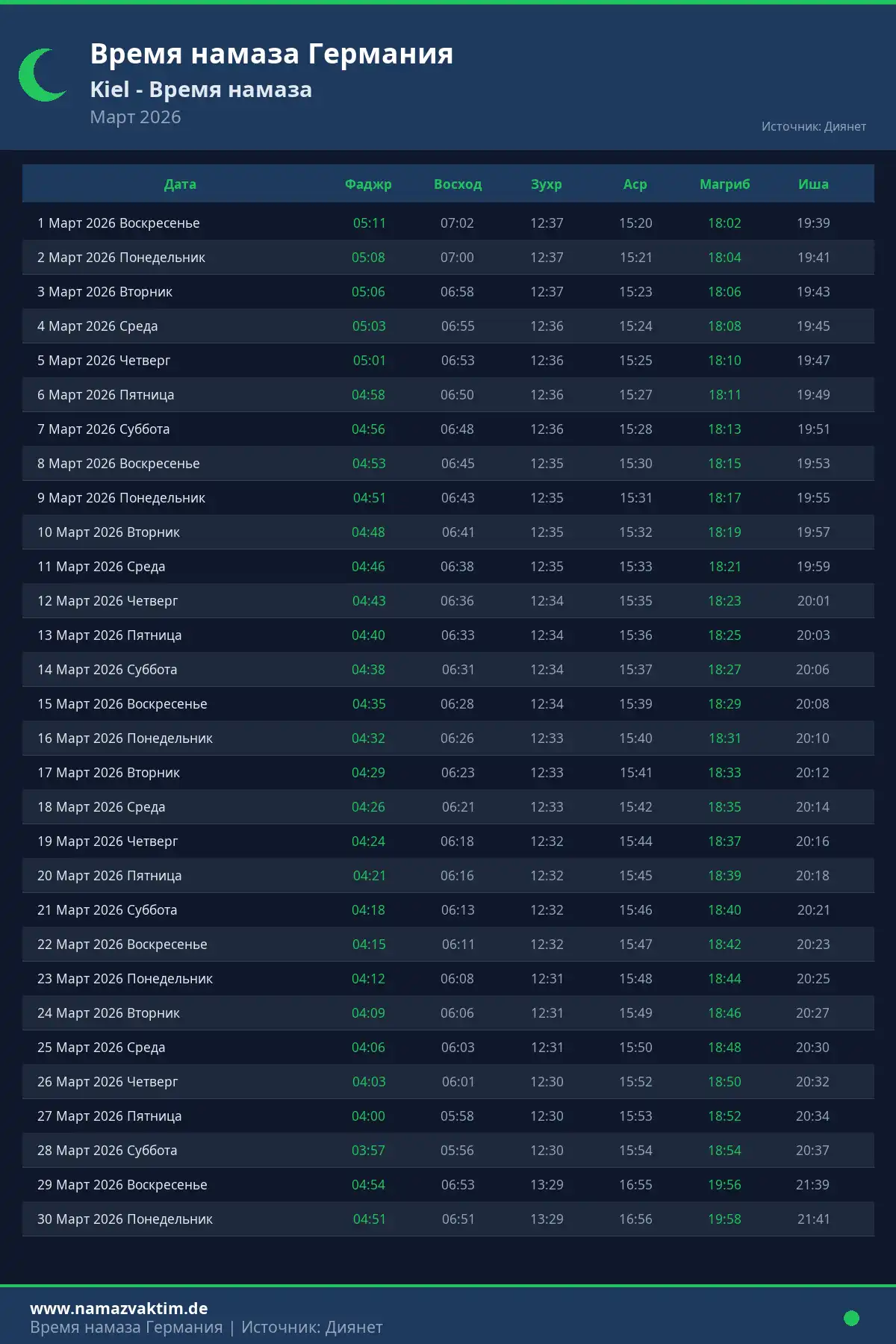 Календарь времени намаза Kiel Март 2026
