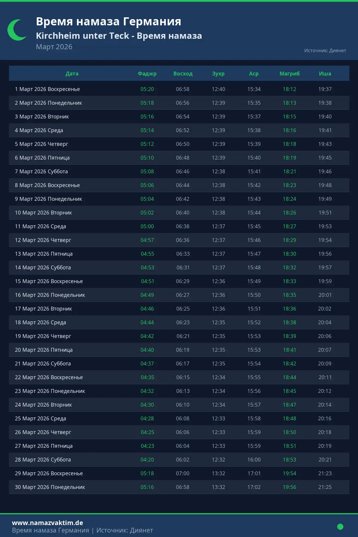 Календарь времени намаза Kirchheim unter Teck Март 2026