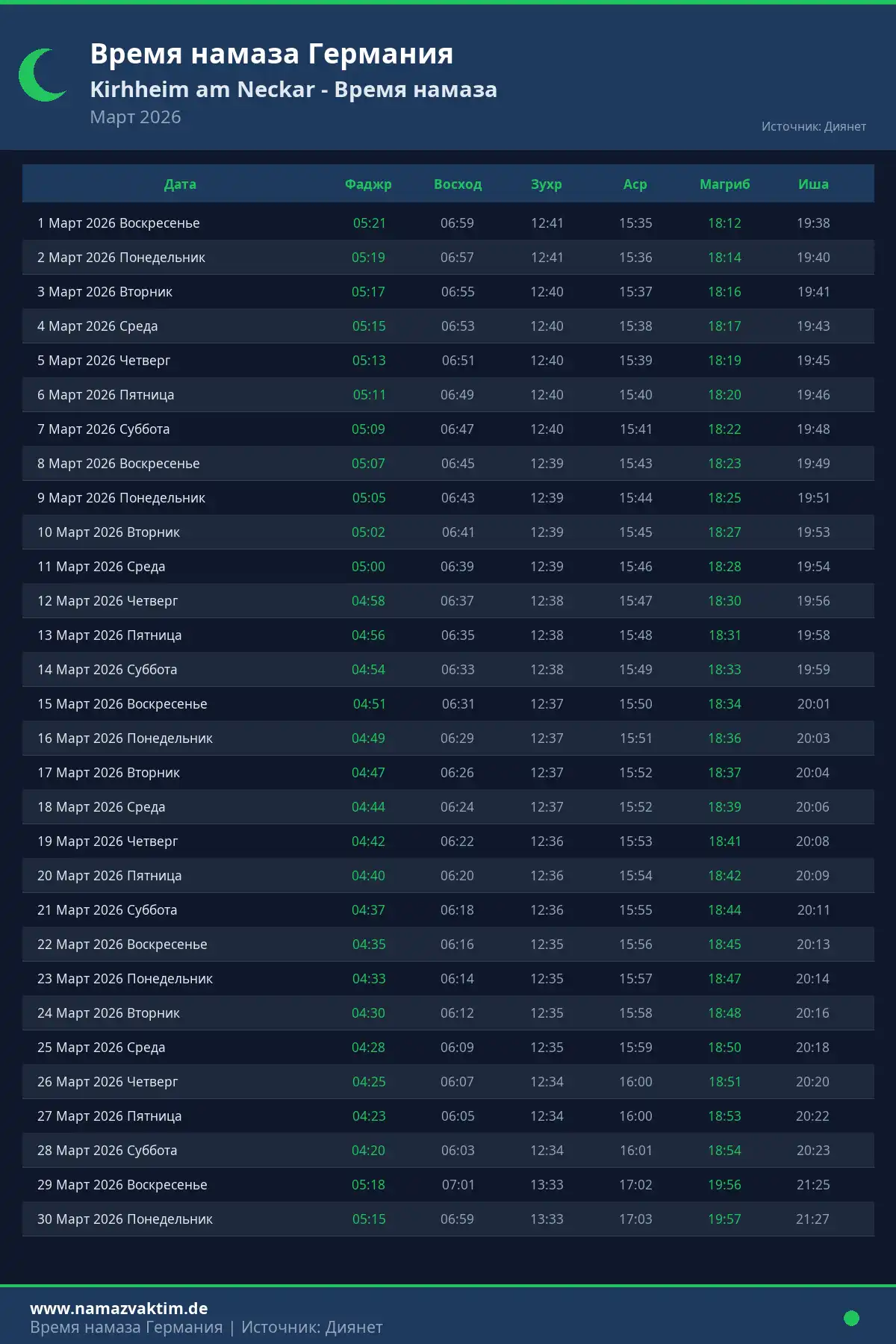 Календарь времени намаза Kirhheim am Neckar Март 2026