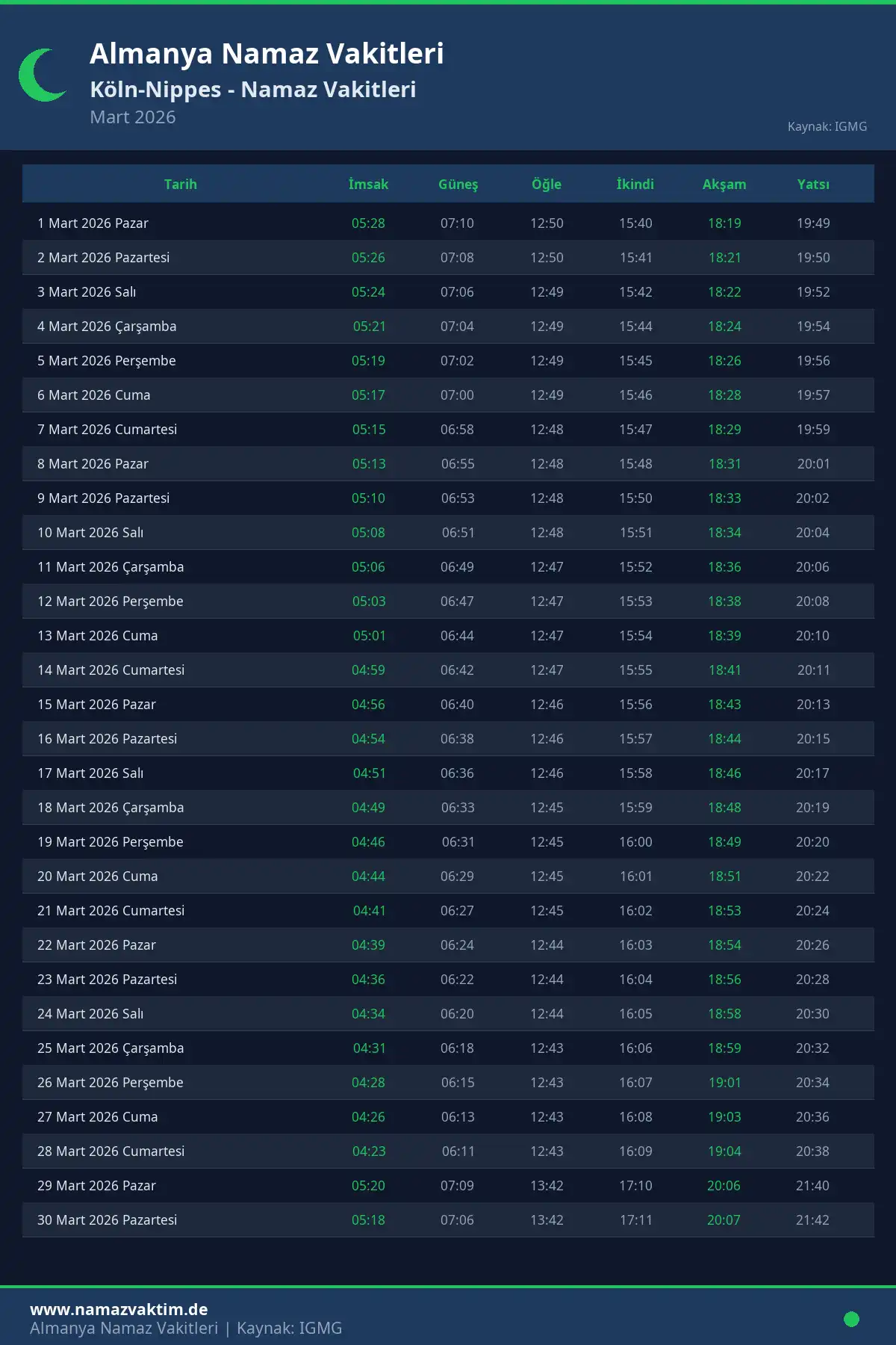 Köln-Nippes Mart 2026 Namaz Vakitleri Takvimi