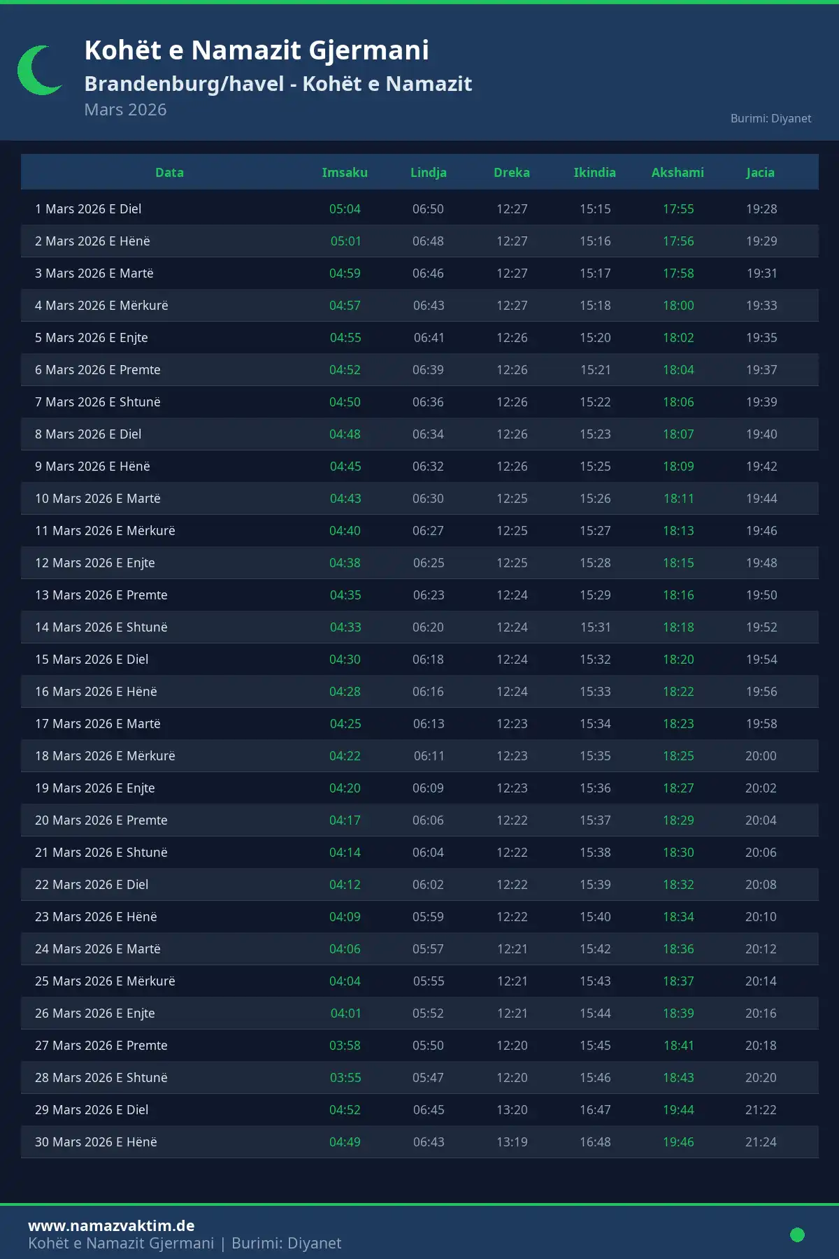 Kalendari i kohëve të namazit Brandenburg/havel Mars 2026