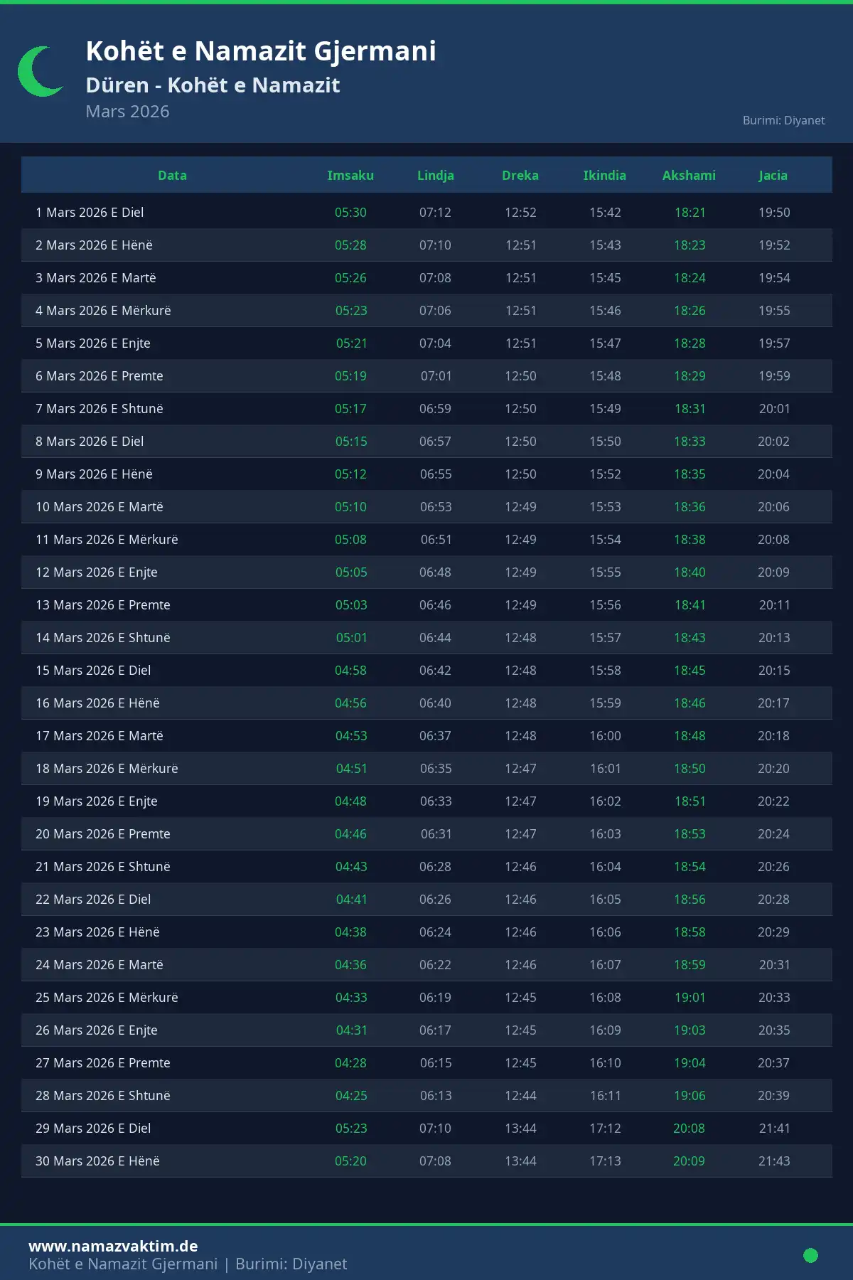 Kalendari i kohëve të namazit Düren Mars 2026