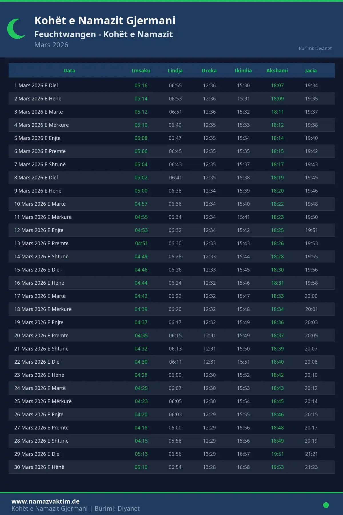 Kalendari i kohëve të namazit Feuchtwangen Mars 2026