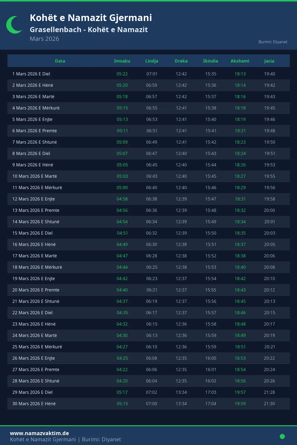 Kalendari i kohëve të namazit Grasellenbach Mars 2026