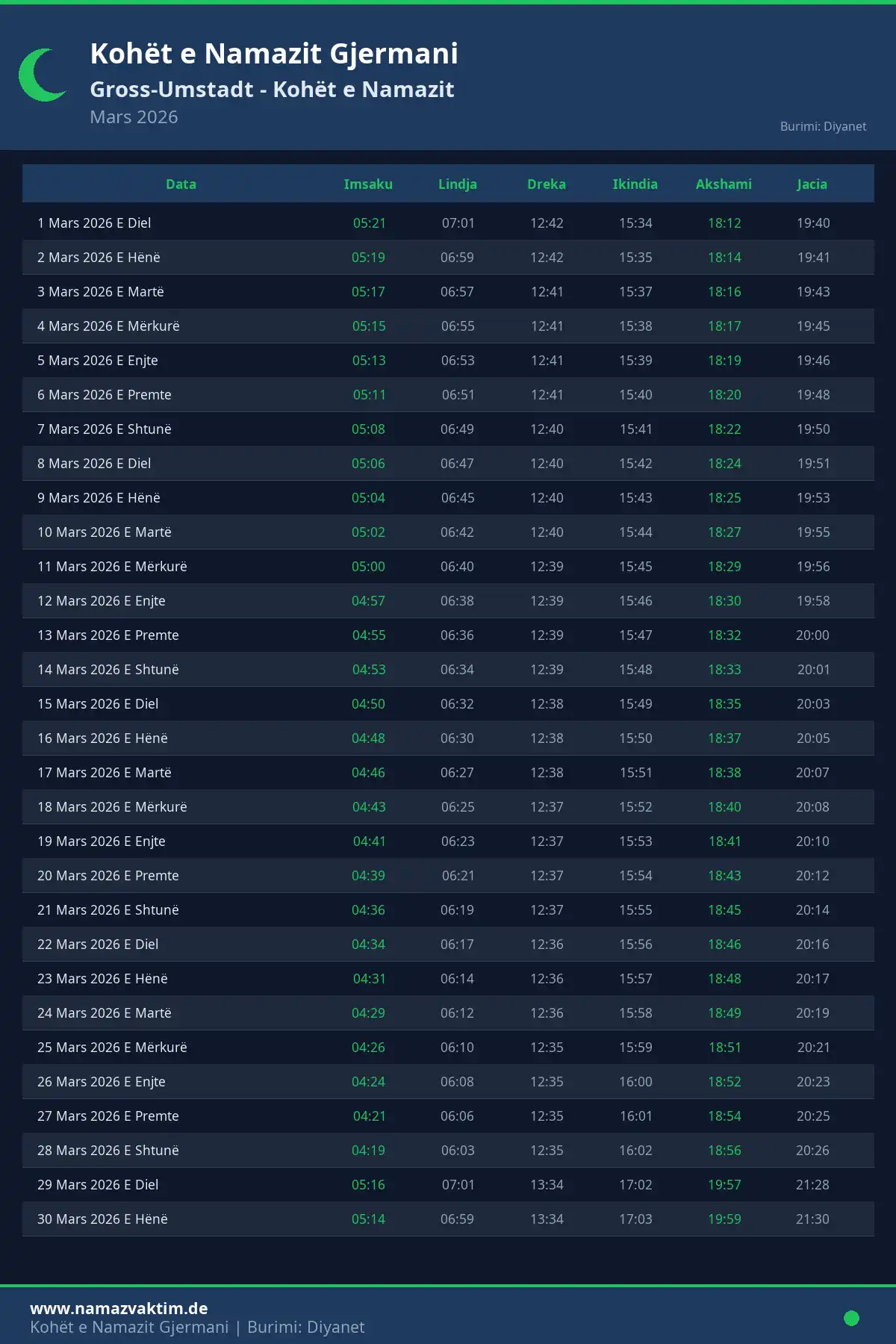 Kalendari i kohëve të namazit Gross-Umstadt Mars 2026