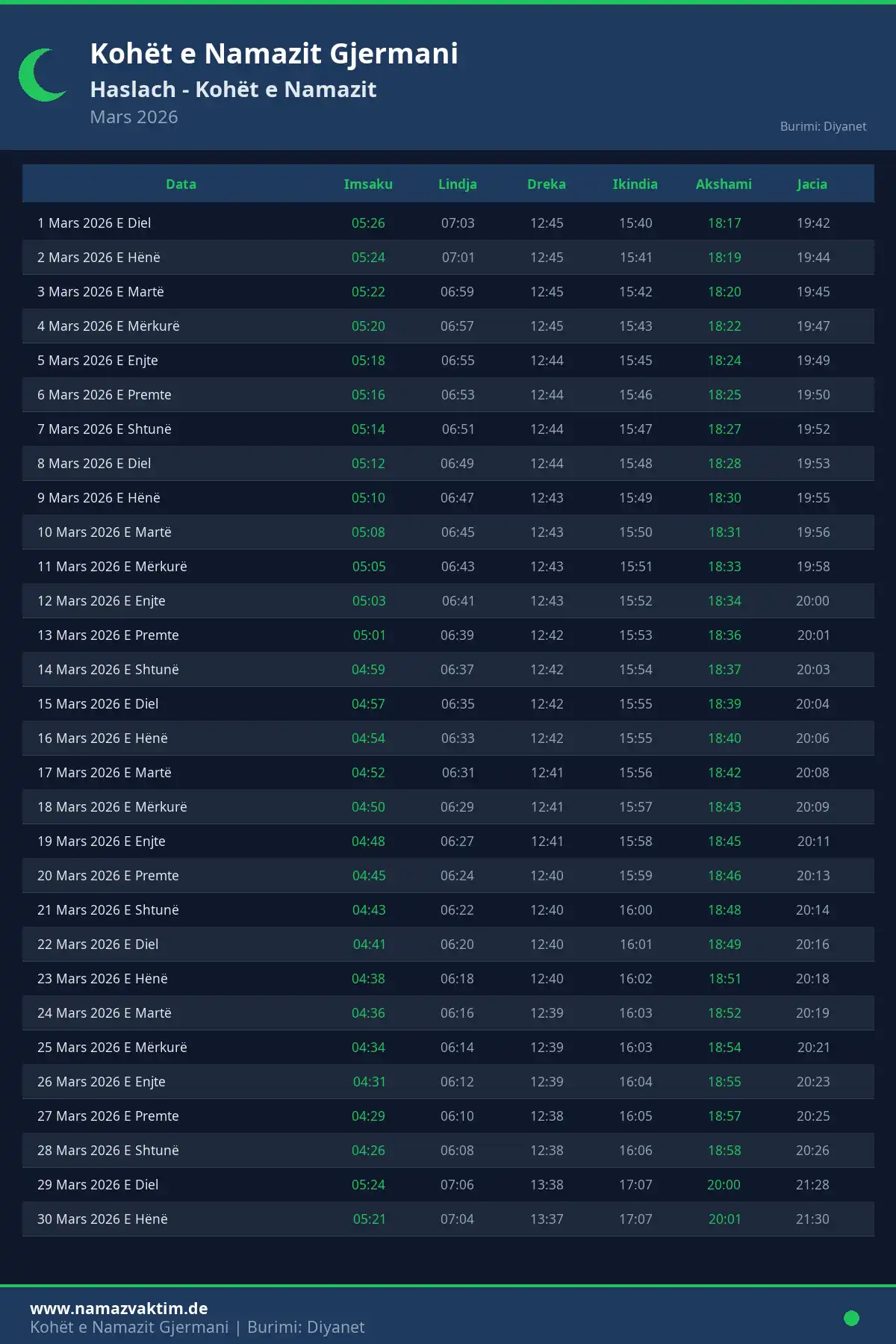 Kalendari i kohëve të namazit Haslach Mars 2026
