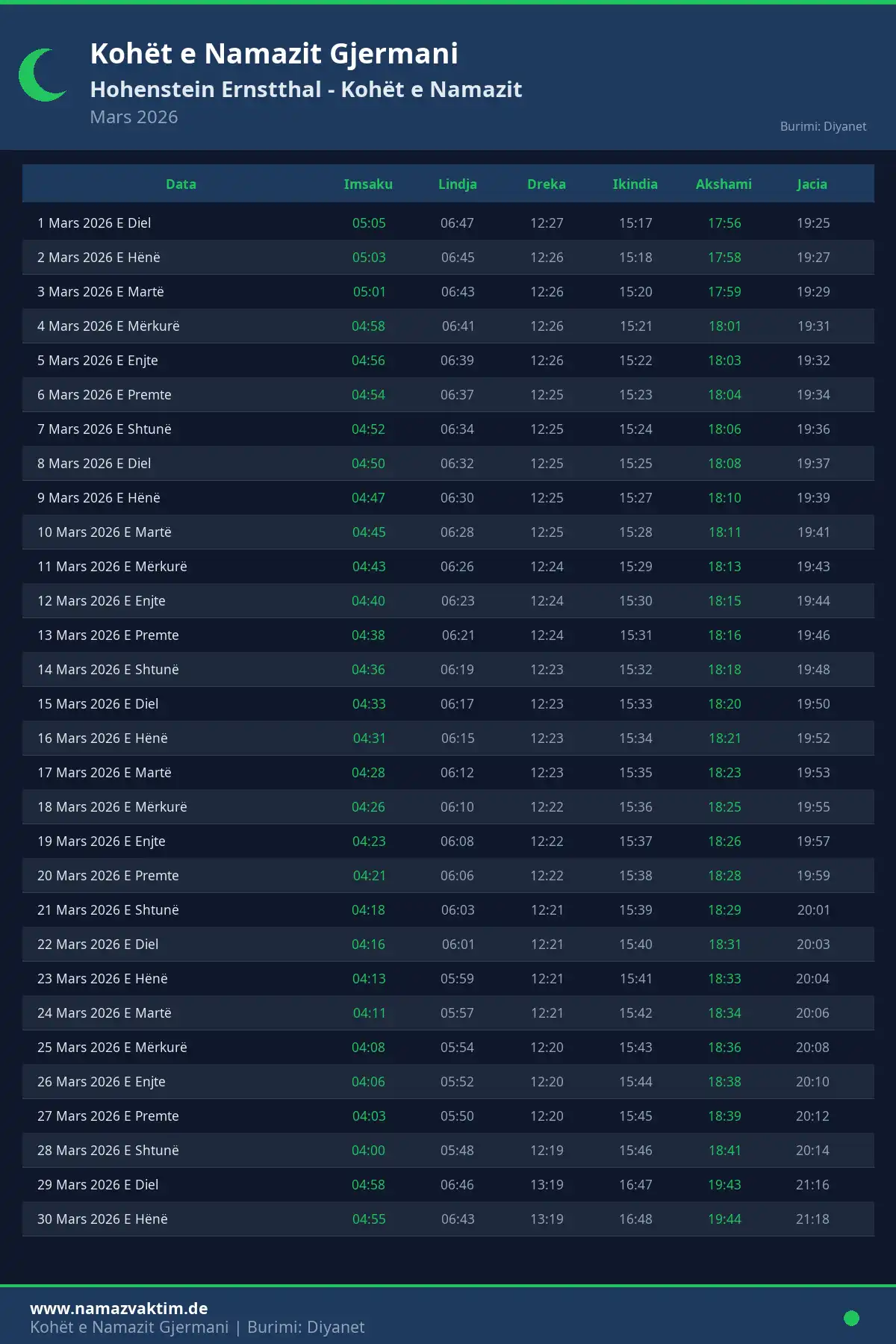 Kalendari i kohëve të namazit Hohenstein Ernstthal Mars 2026