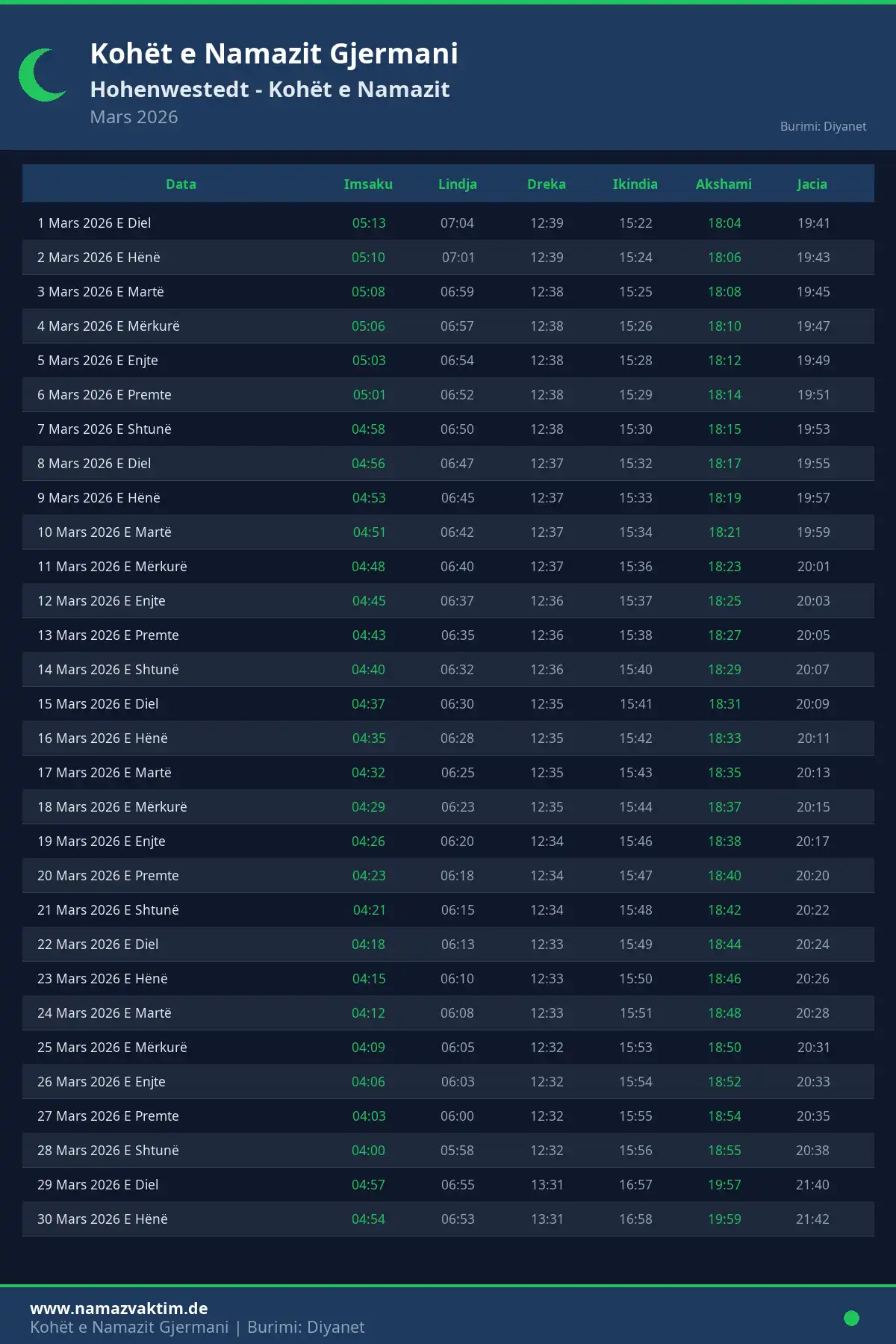 Kalendari i kohëve të namazit Hohenwestedt Mars 2026