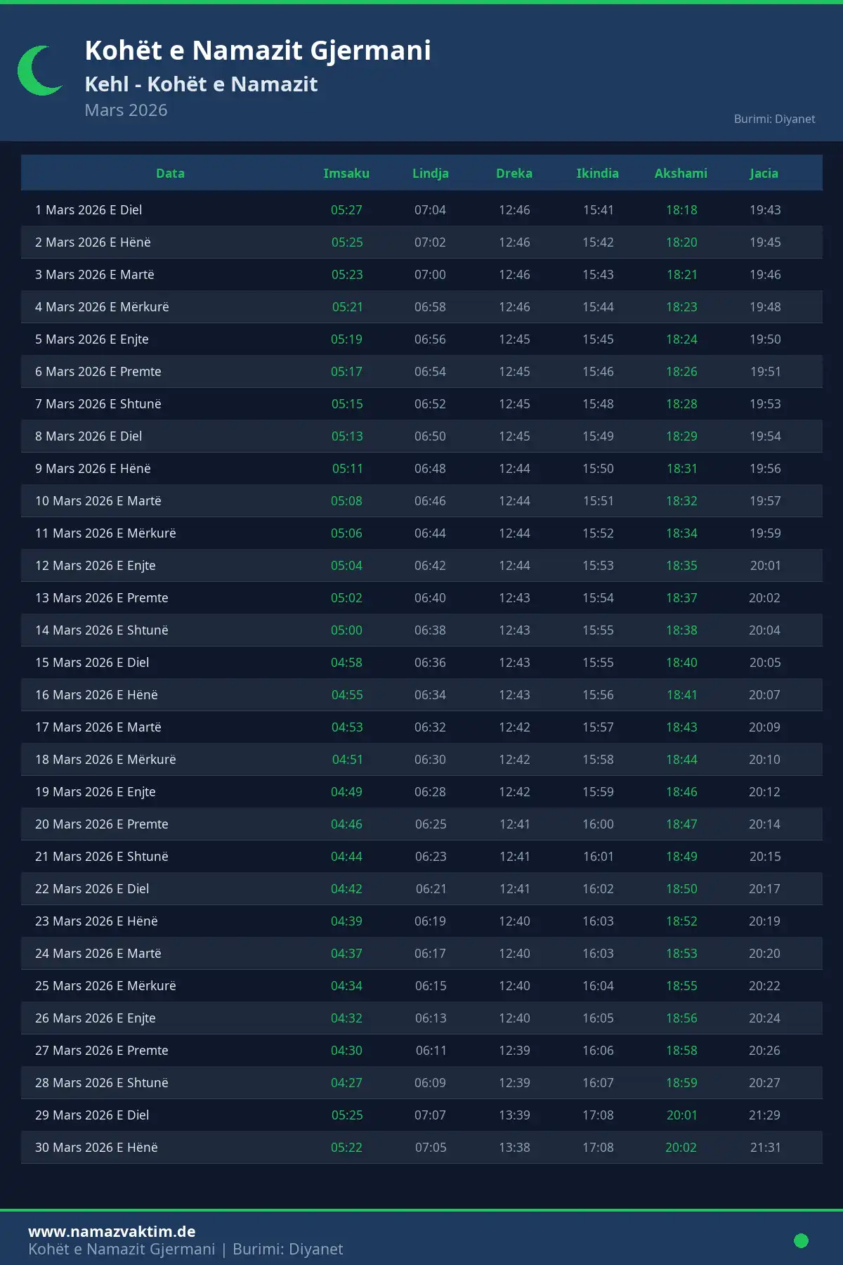 Kalendari i kohëve të namazit Kehl Mars 2026