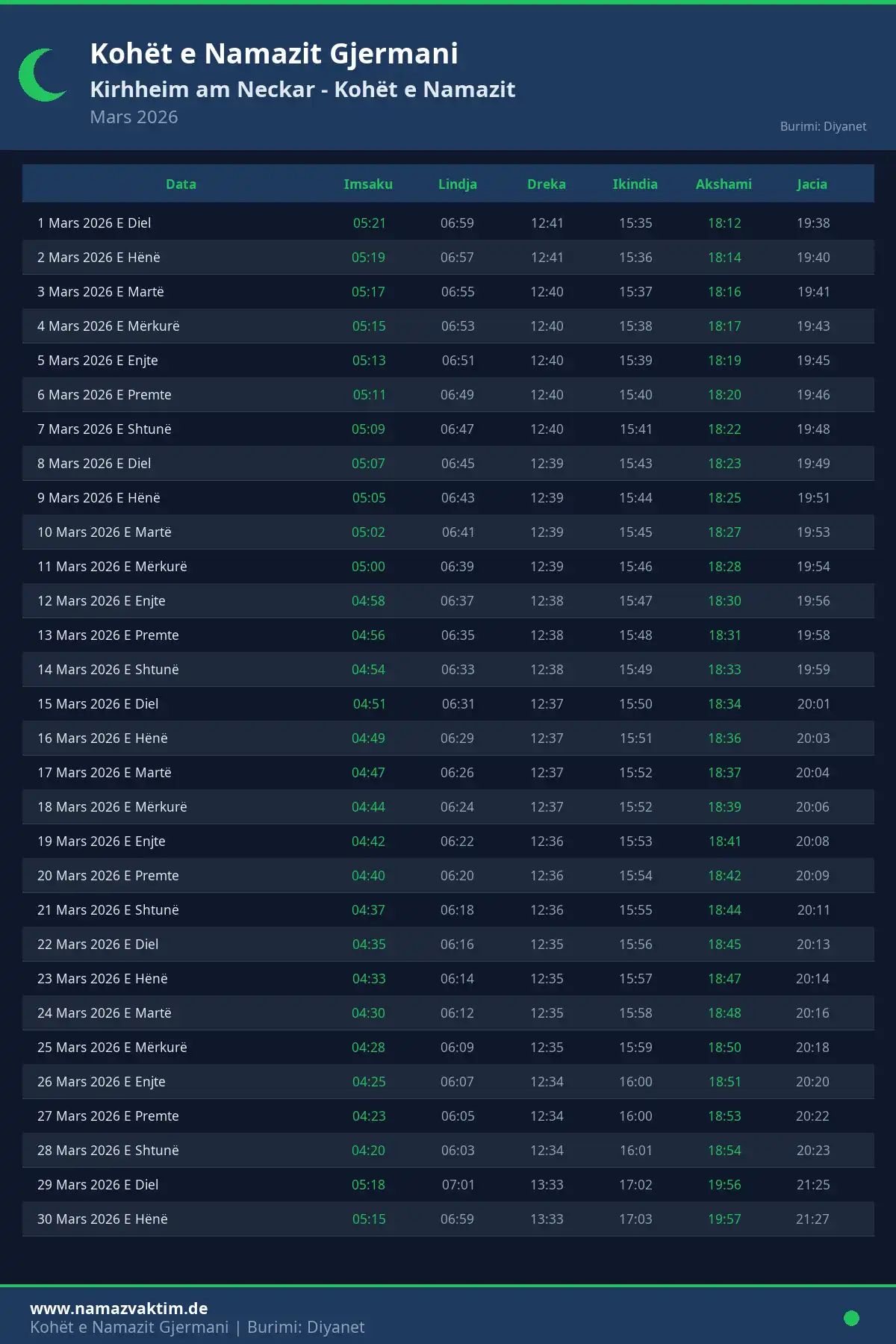 Kalendari i kohëve të namazit Kirhheim am Neckar Mars 2026