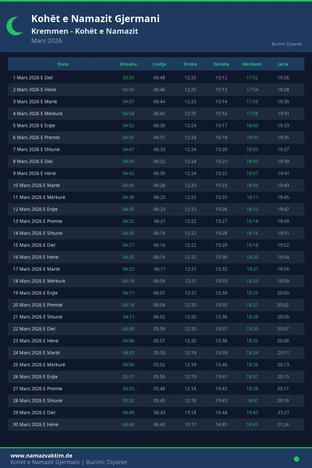 Kalendari i kohëve të namazit Kremmen Mars 2026