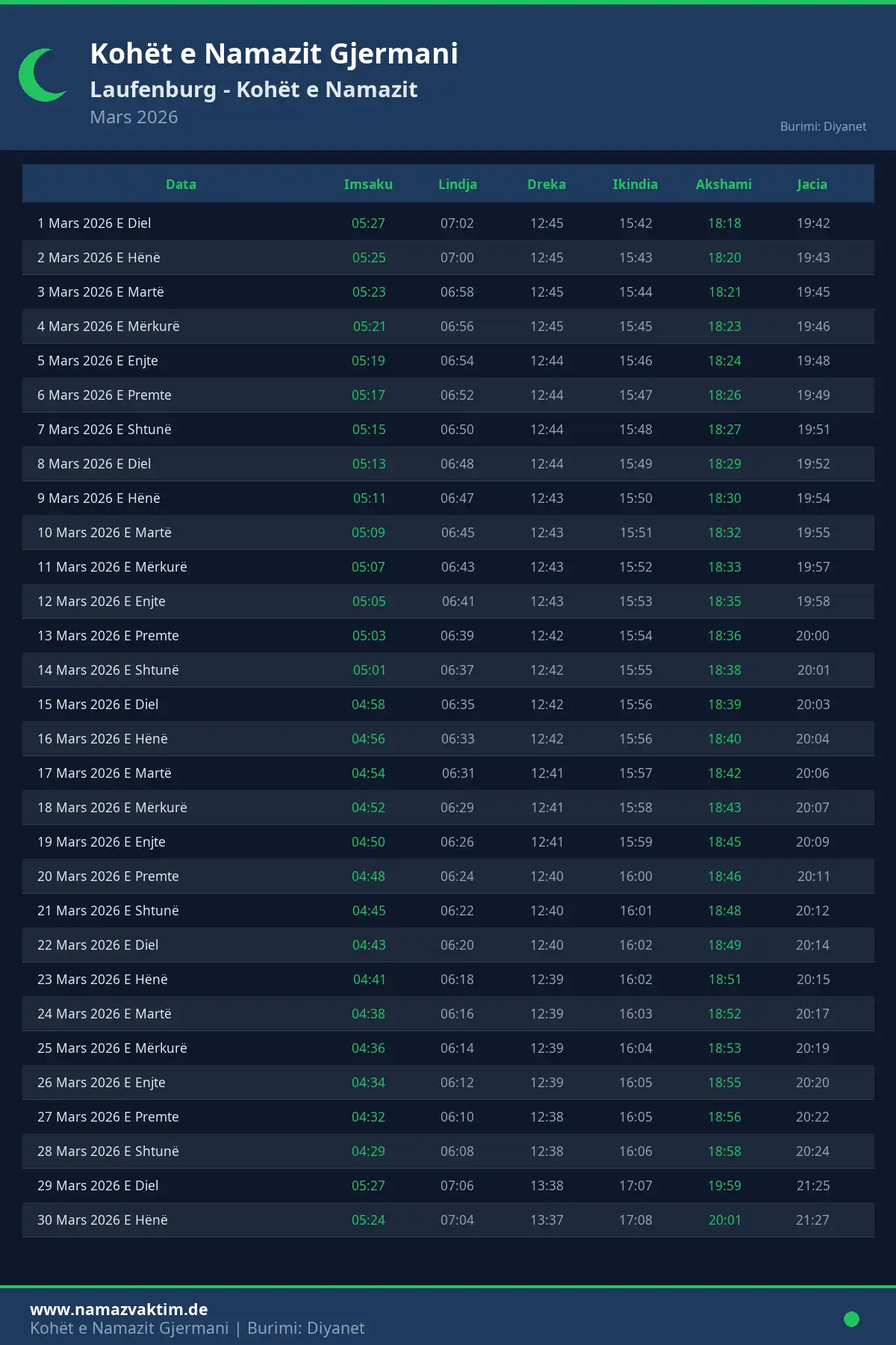Kalendari i kohëve të namazit Laufenburg Mars 2026