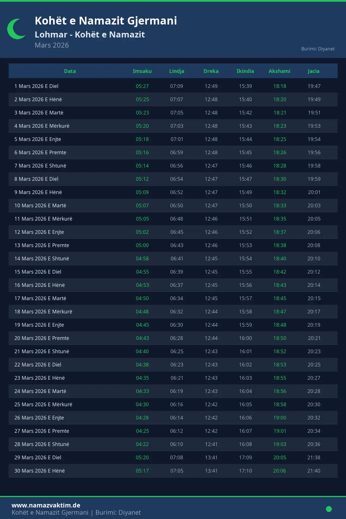 Kalendari i kohëve të namazit Lohmar Mars 2026
