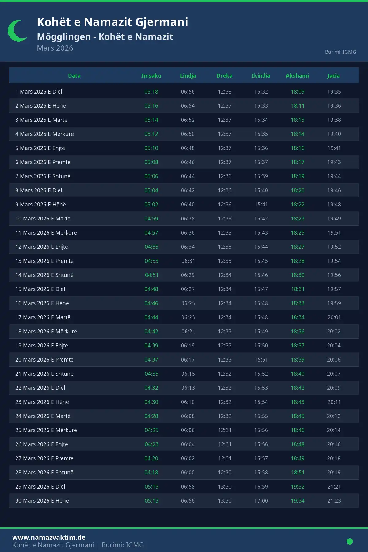 Kalendari i kohëve të namazit Mögglingen Mars 2026