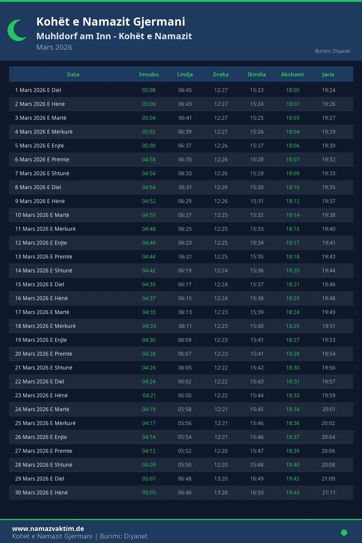 Kalendari i kohëve të namazit Muhldorf am Inn Mars 2026