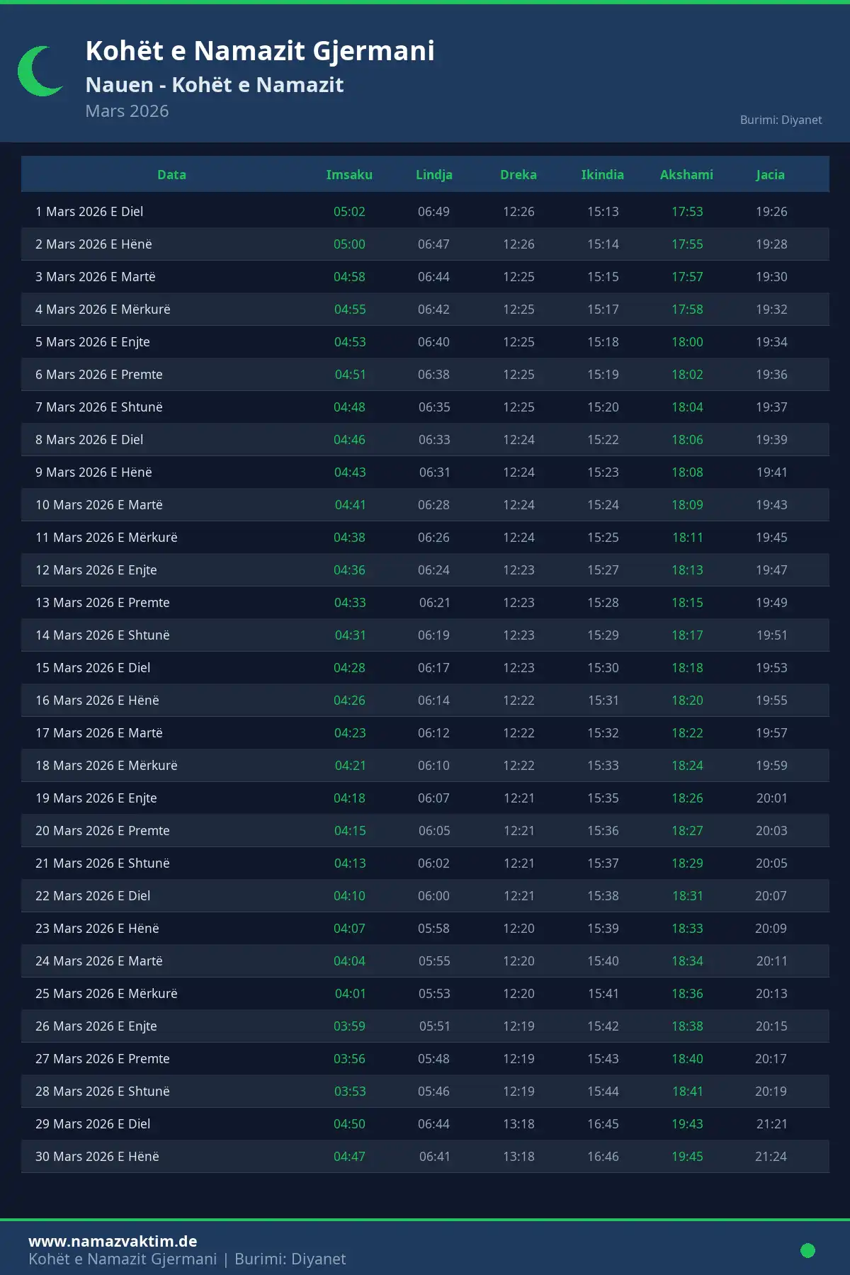 Kalendari i kohëve të namazit Nauen Mars 2026