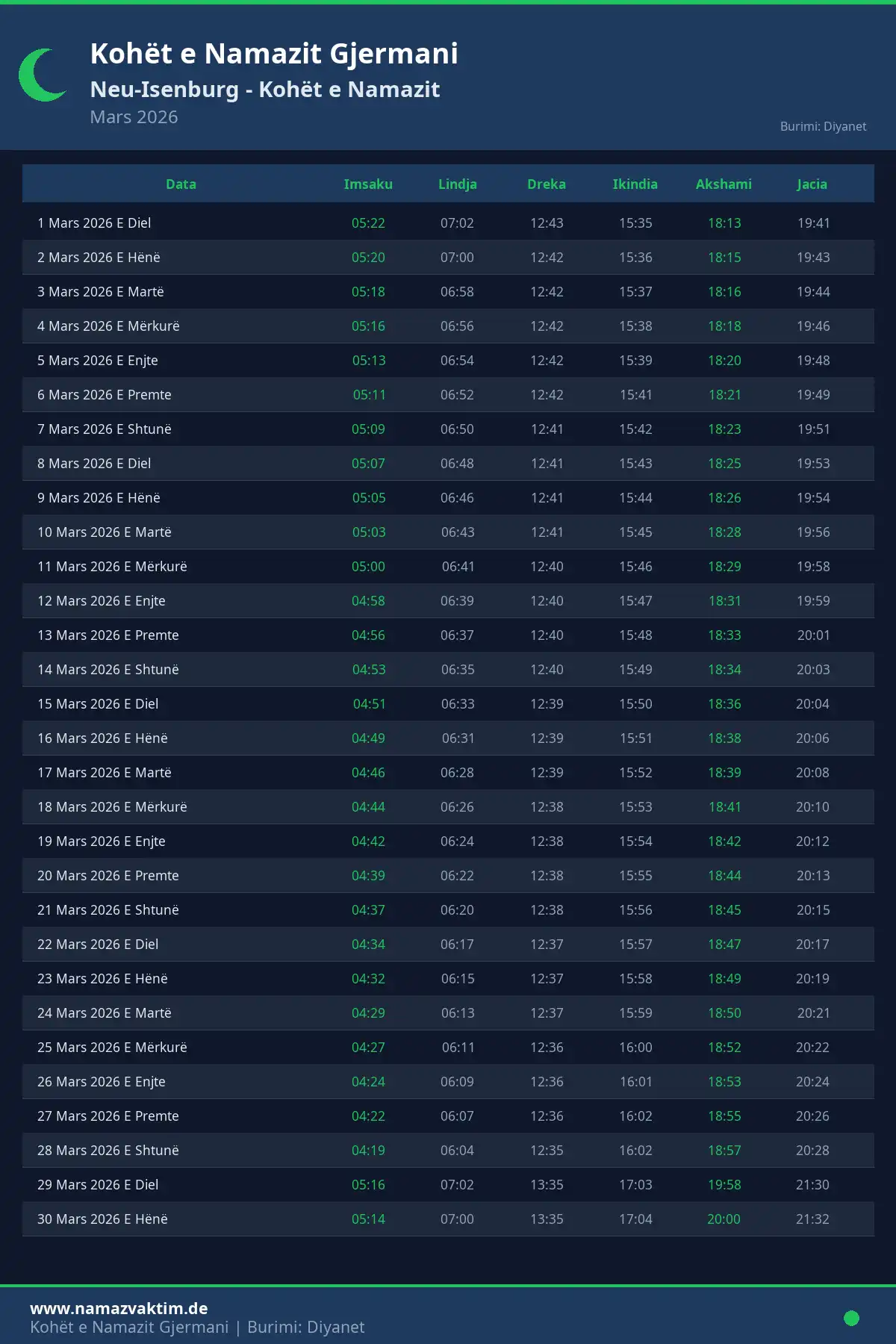 Kalendari i kohëve të namazit Neu-Isenburg Mars 2026