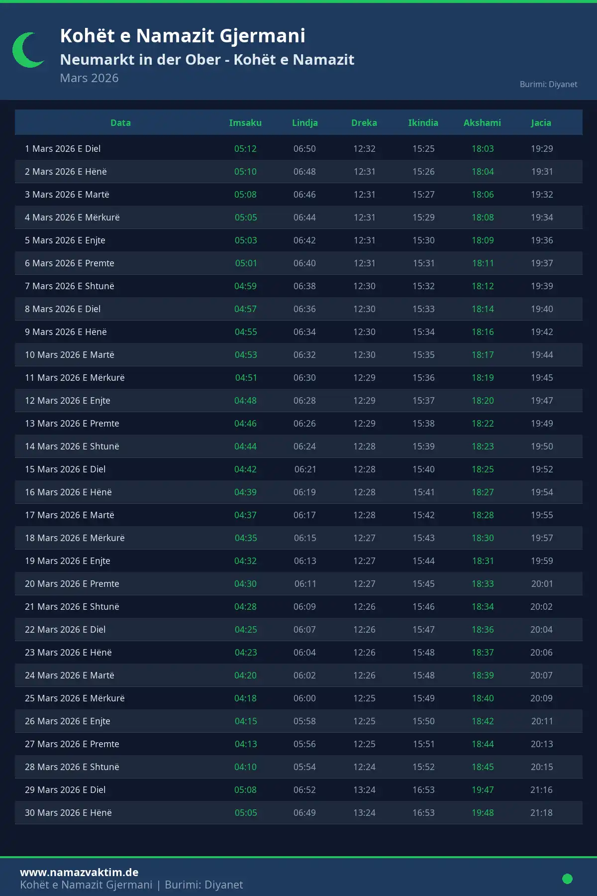 Kalendari i kohëve të namazit Neumarkt in der Ober Mars 2026