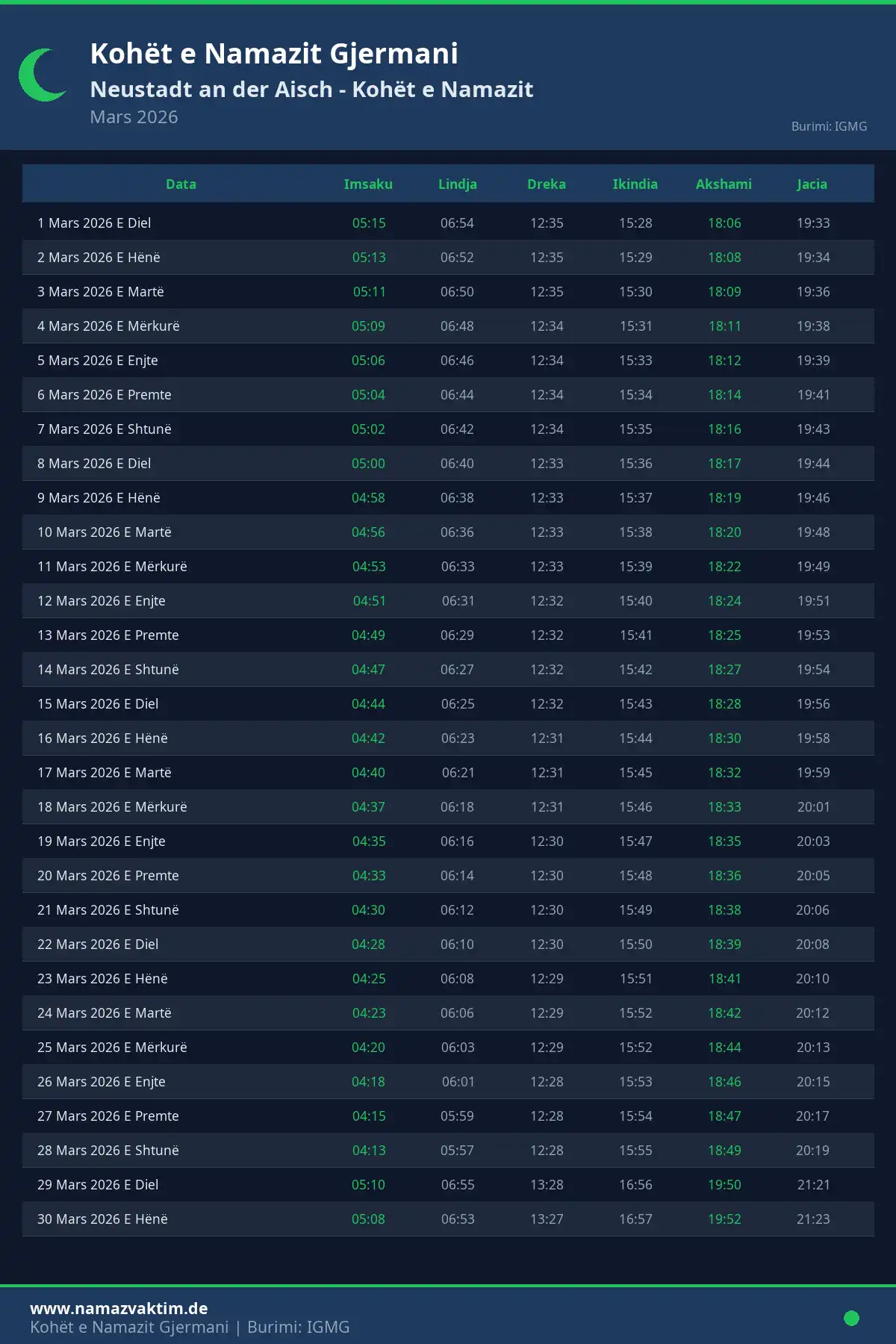 Kalendari i kohëve të namazit Neustadt an der Aisch Mars 2026