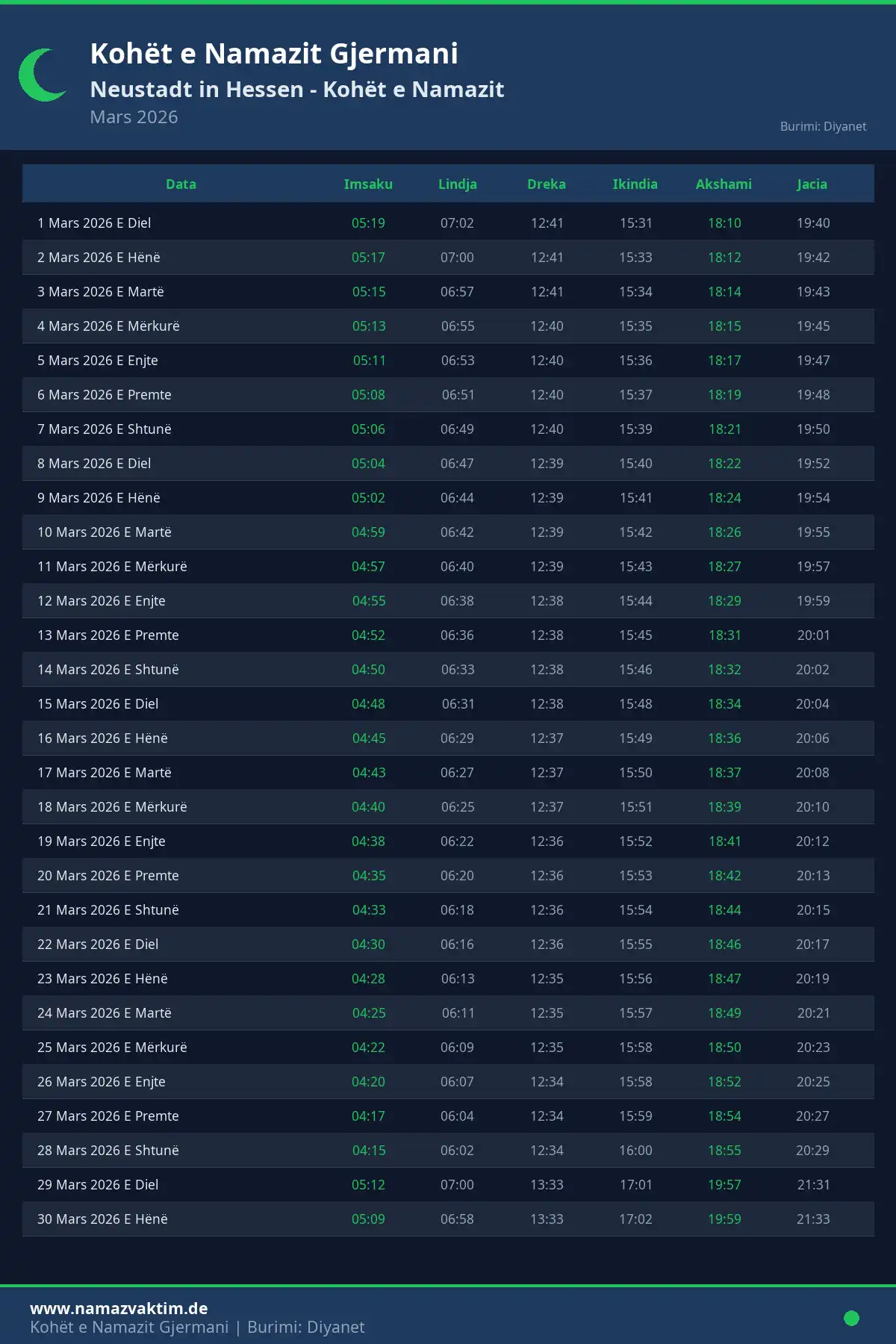 Kalendari i kohëve të namazit Neustadt in Hessen Mars 2026